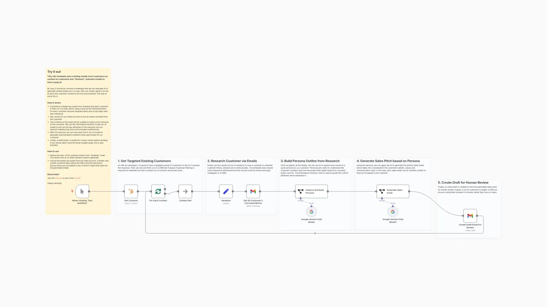 Personalise Outreach Emails using Customer data and AI