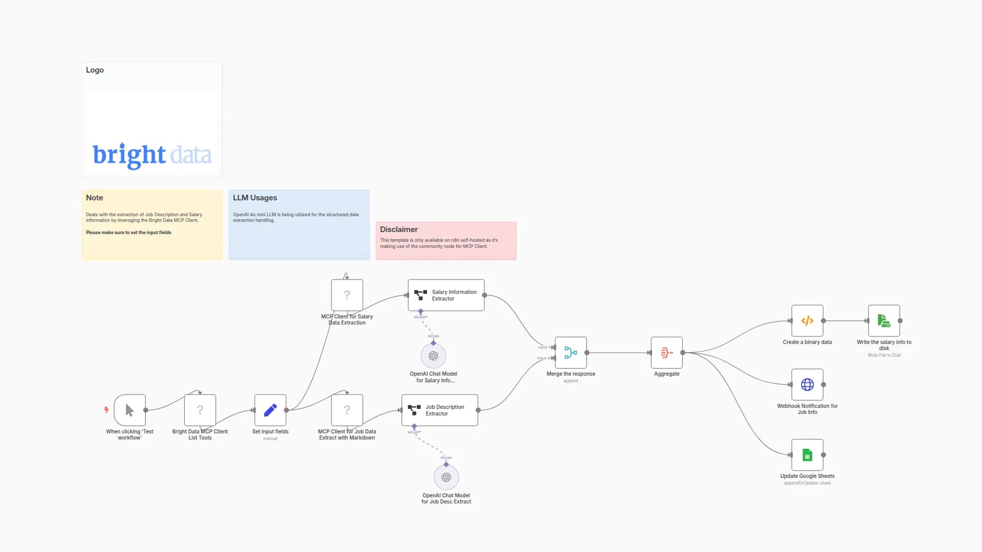 Realtime Job Description & Salary Extraction using Bright Data MCP & OpenAI 4o mini