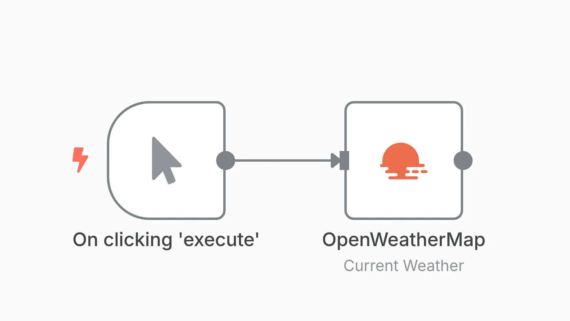 Get the current weather data for a city