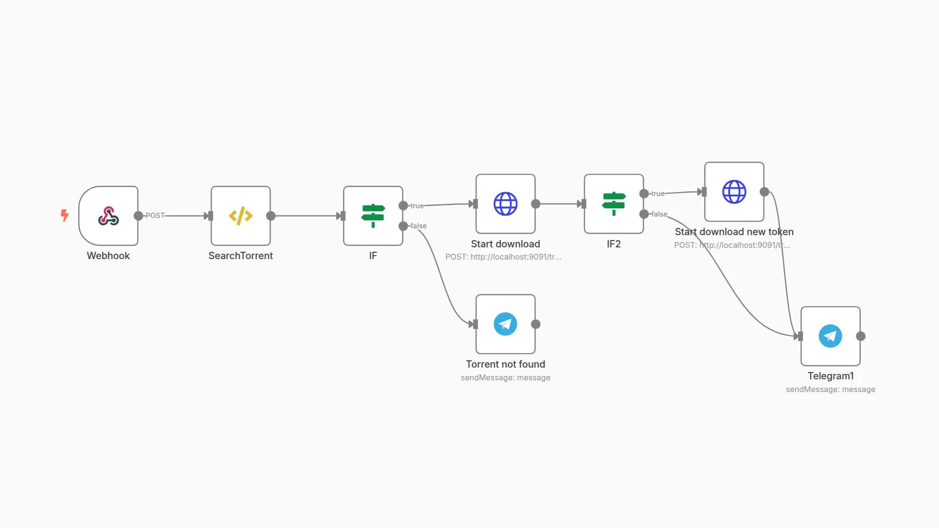Search and download torrents using transmission-daemon