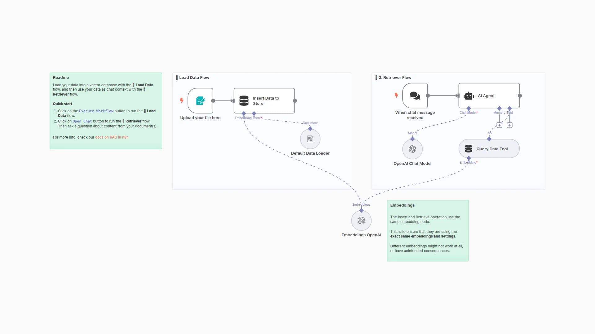 RAG Starter Template using Simple Vector Stores, Form trigger and OpenAI