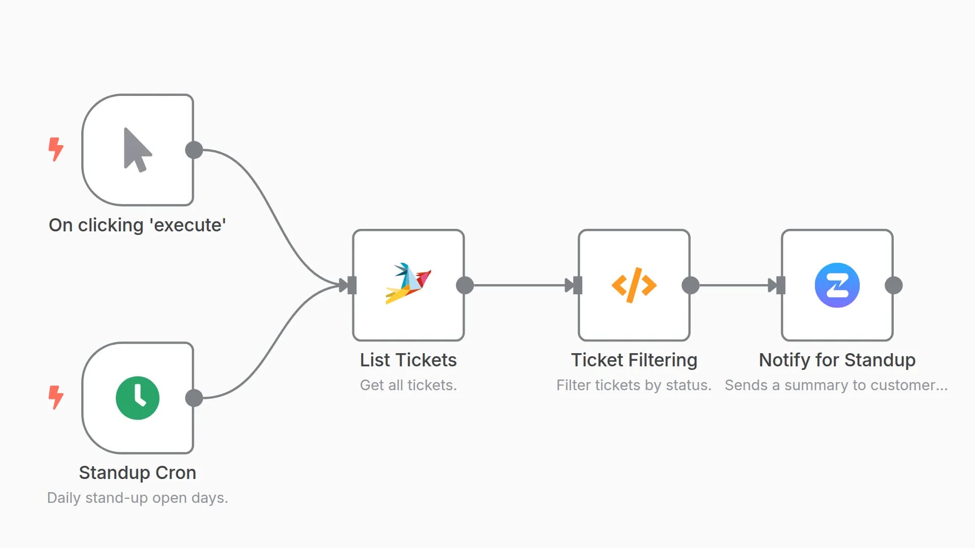 Update people through Zulip about open tickets in Zammad
