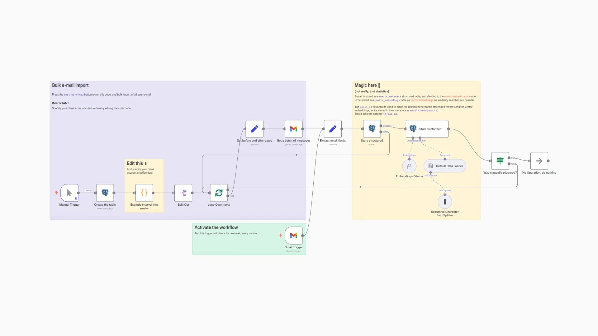 Gmail to Vector Embeddings with PGVector and Ollama