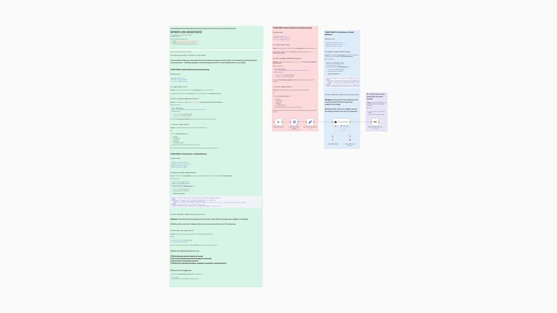 Daily Startup Intelligence: Crunchbase Updates to Email Digest with GPT