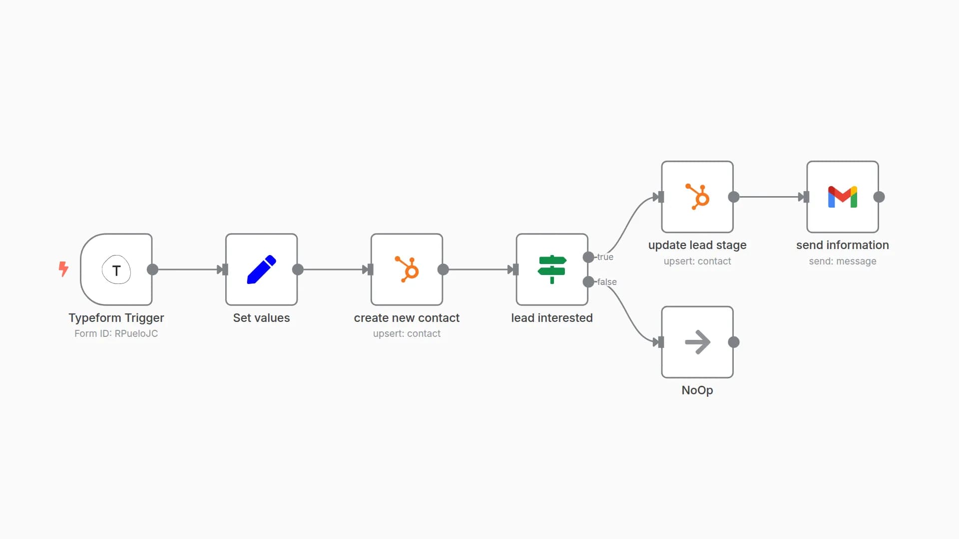 Capture leads in HubSpot from Typeform