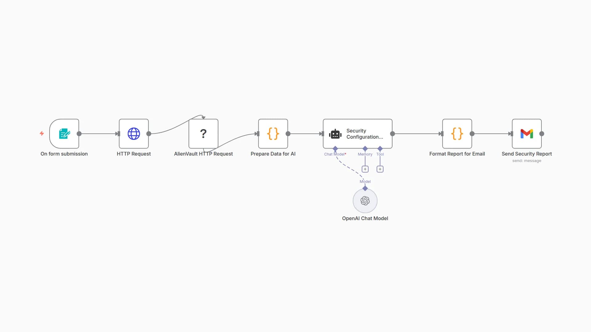 OTX & OpenAI Web Security Check