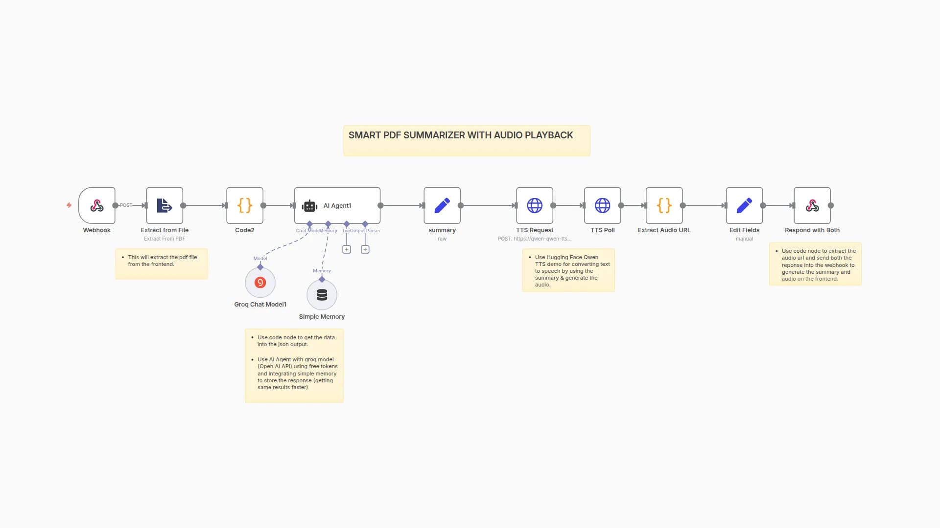 Summarize PDFs with Groq AI and Convert to Audio using Qwen TTS