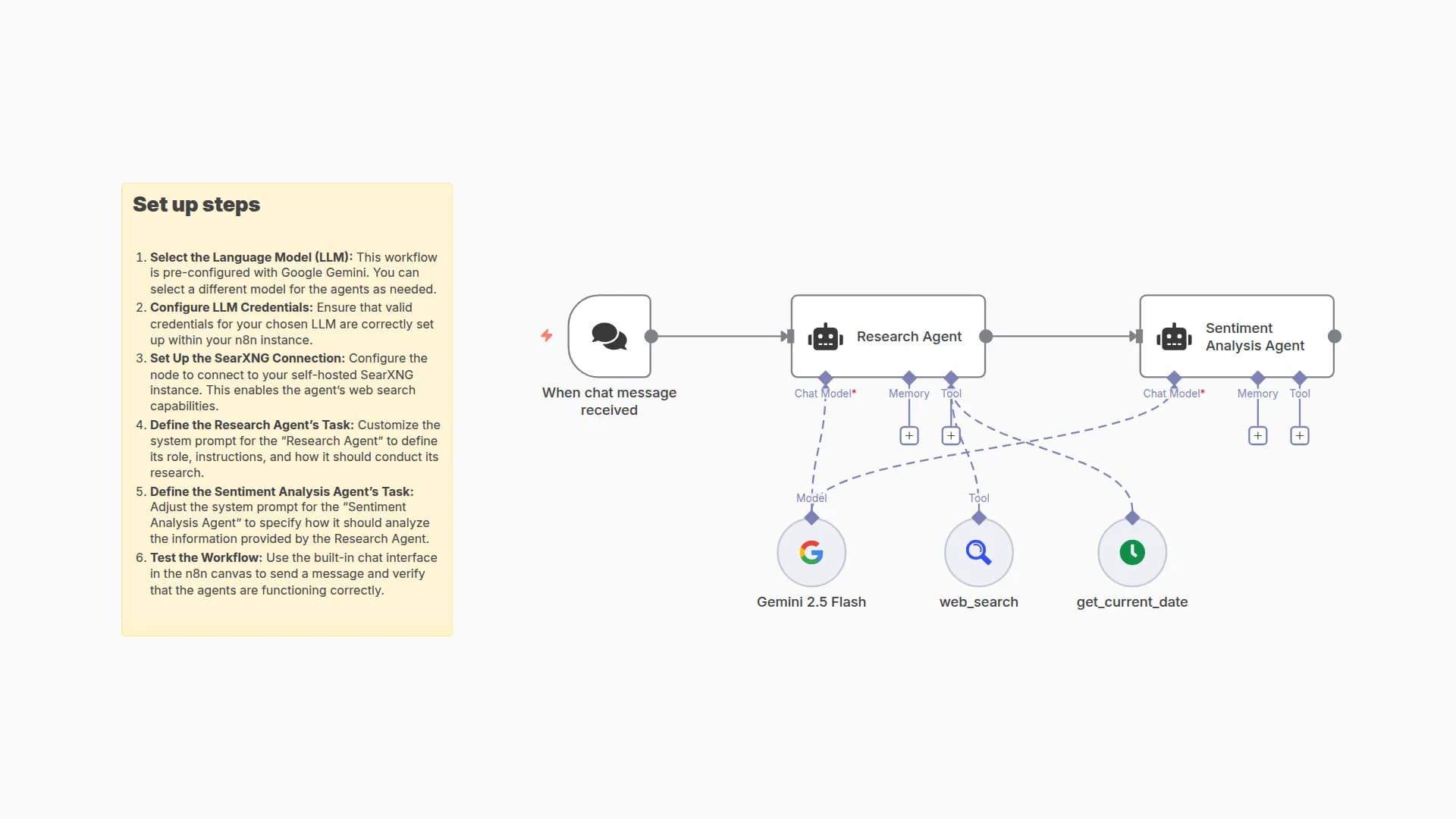 News Research and Sentiment Analysis AI Agent with Gemini and SearXNG