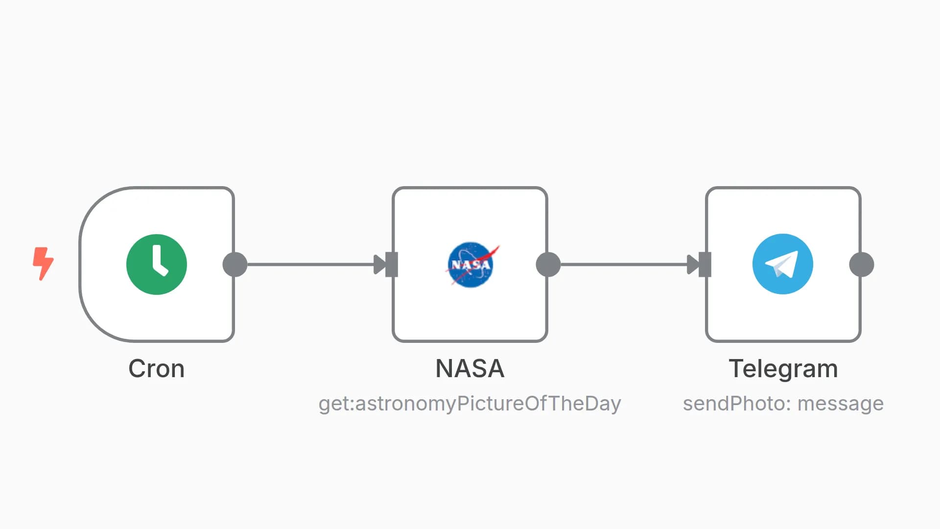 Send the astronomy picture of the day daily to a Telegram channel