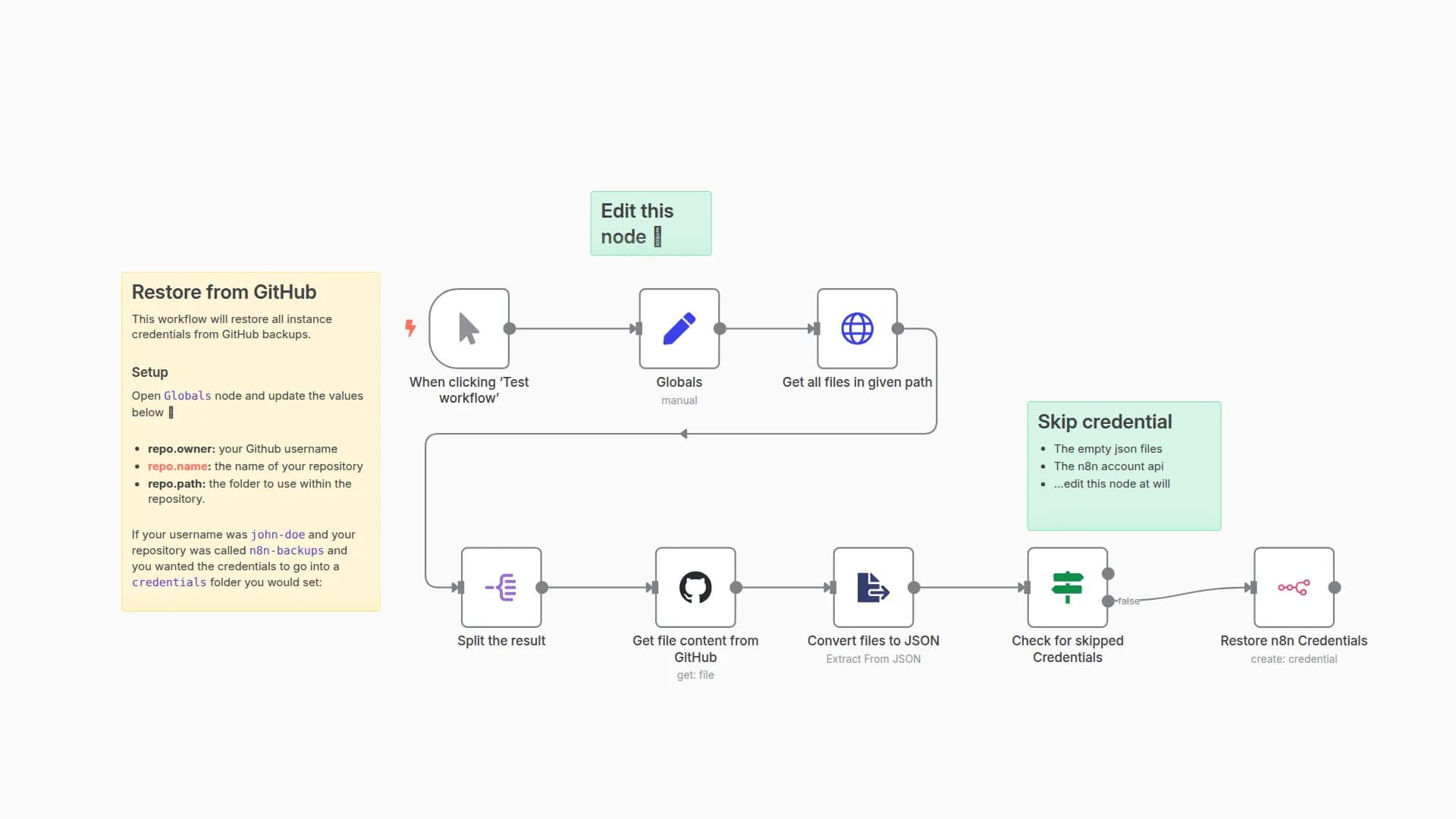 Restore your credentials from GitHub