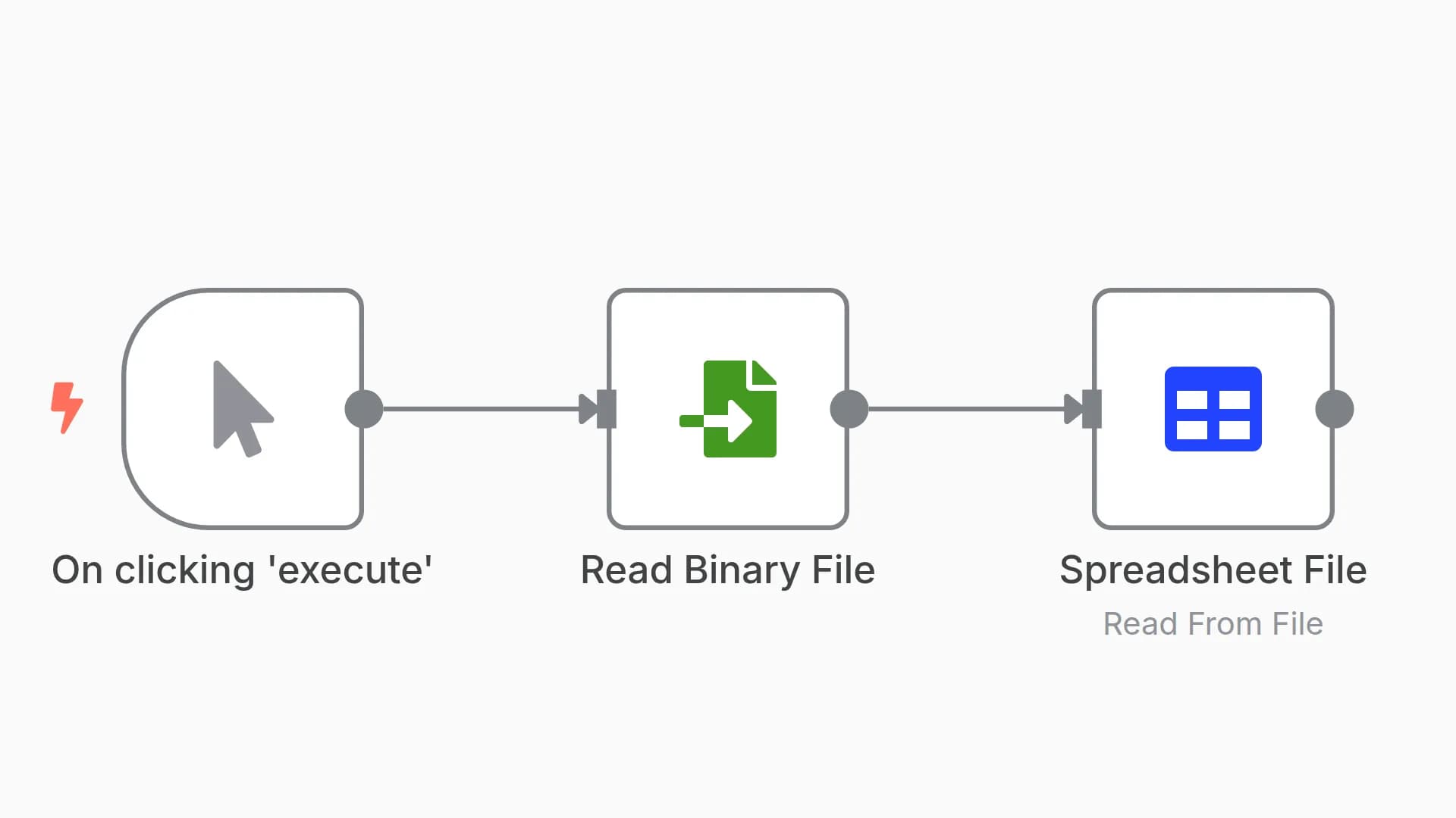 Read a spreadsheet file