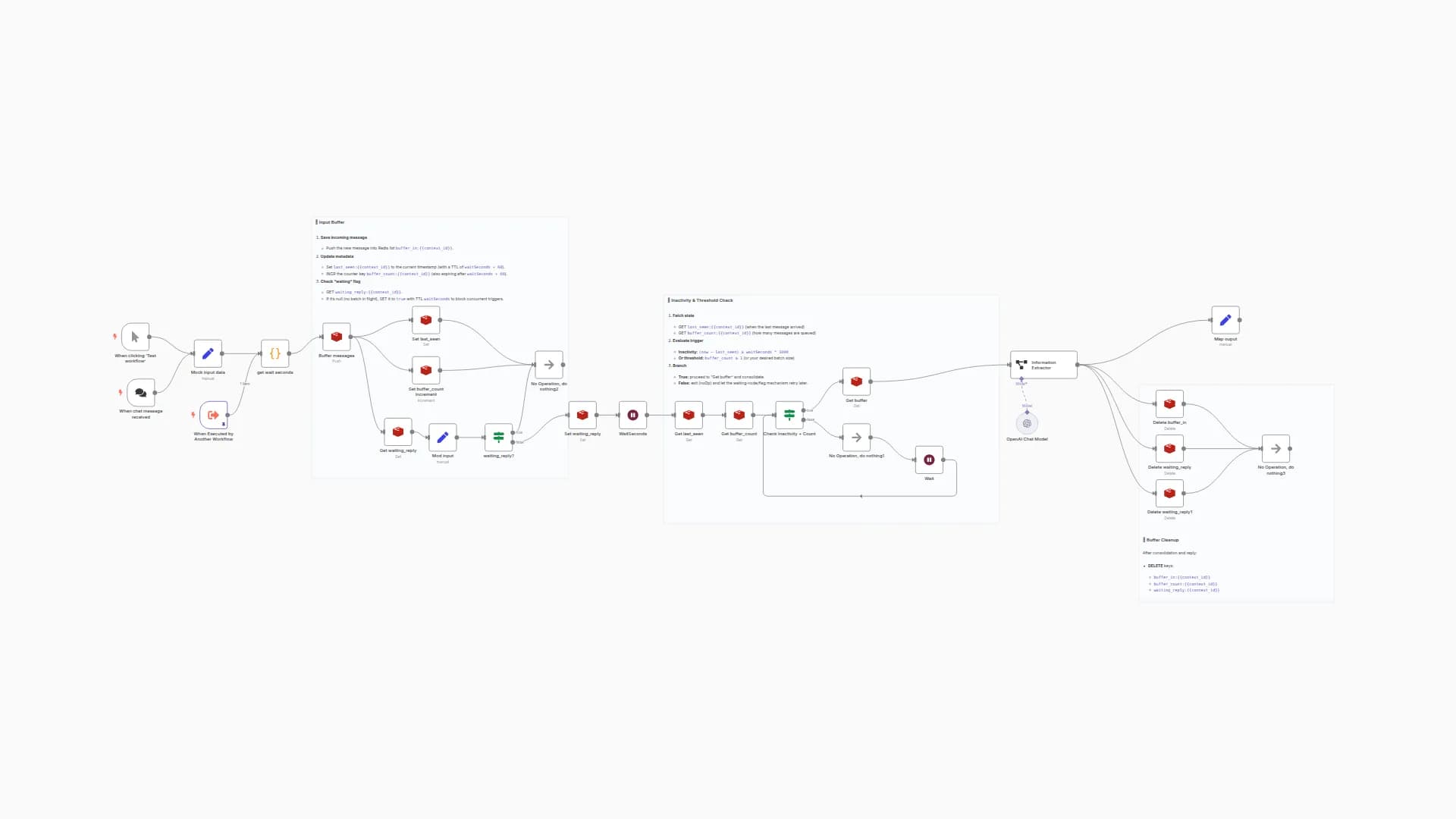 Message Buffer System with Redis and GPT-4 for Efficient Processing