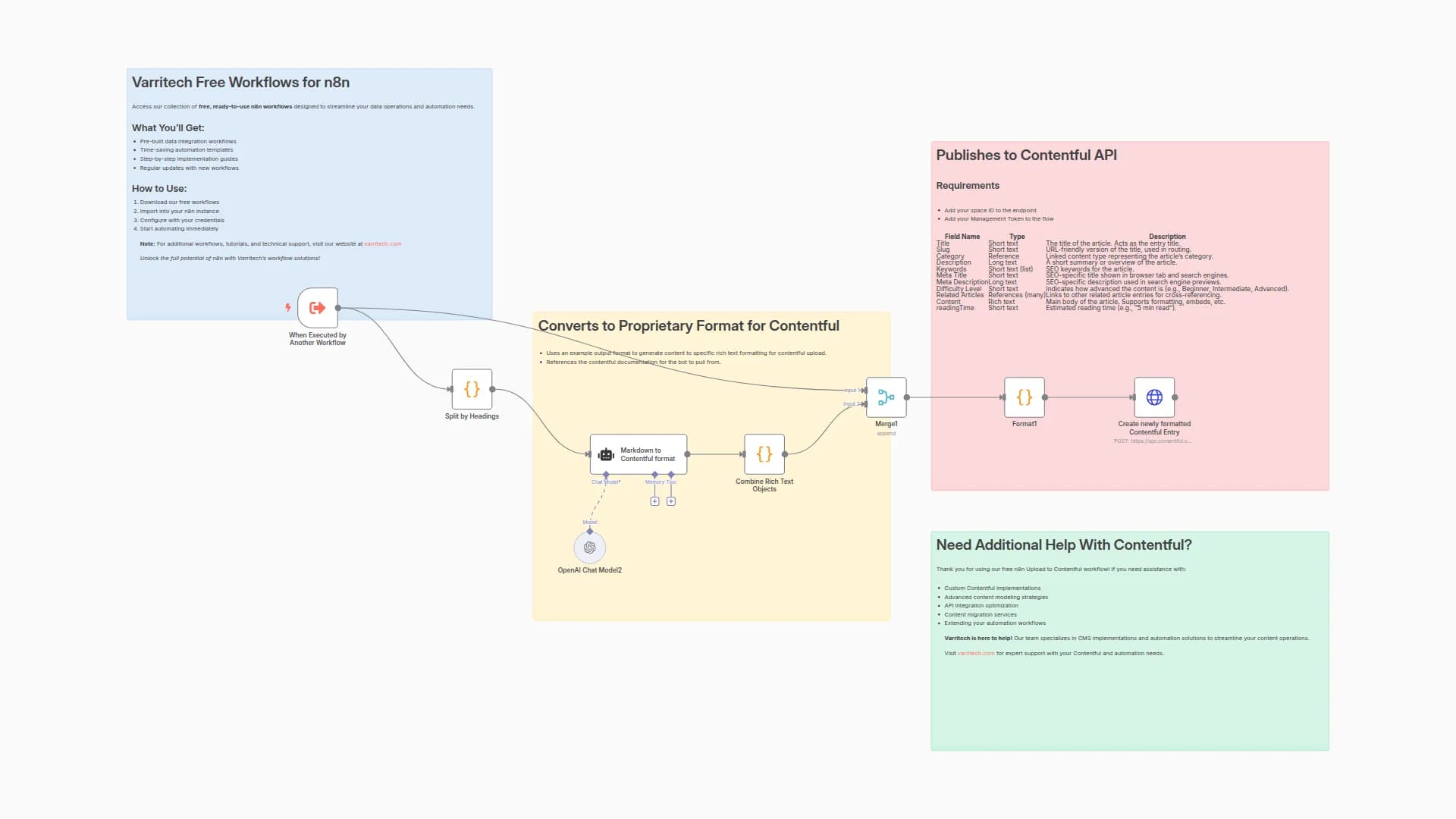 Convert Markdown Content to Contentful Rich Text with AI Formatting