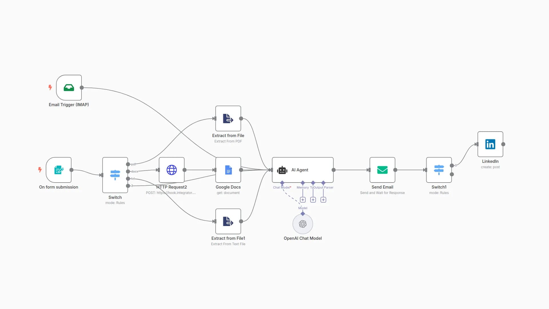 Transform Documents into Engaging LinkedIn Posts with GPT-4.1 and Email Approval
