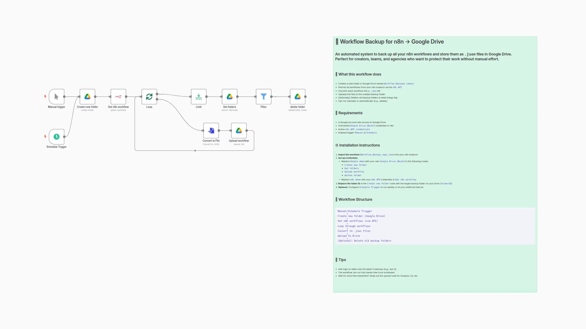 Auto Workflow Backup to Google Drive – Automated Export of All Your Workflows