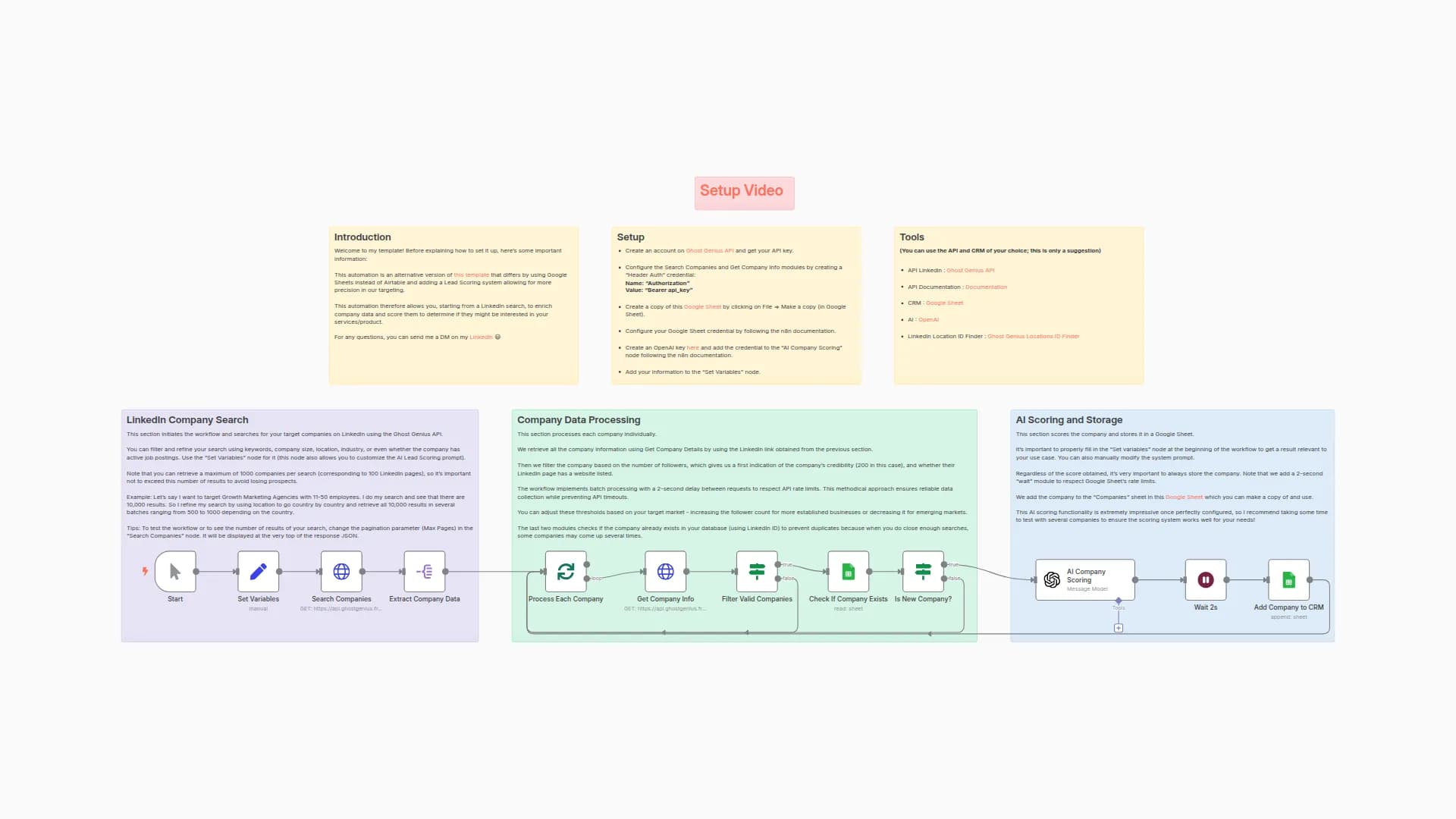 Search LinkedIn companies, Score with AI and add them to Google Sheet CRM