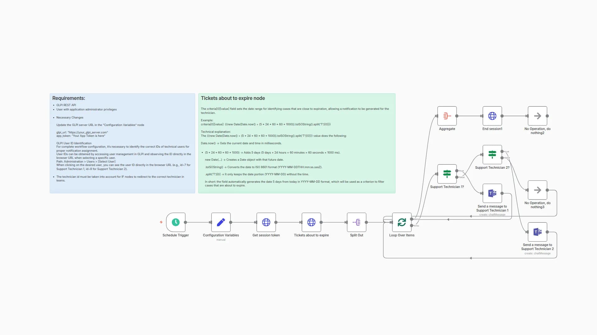Automated GLPI Ticket Deadline Alerts via Microsoft Teams