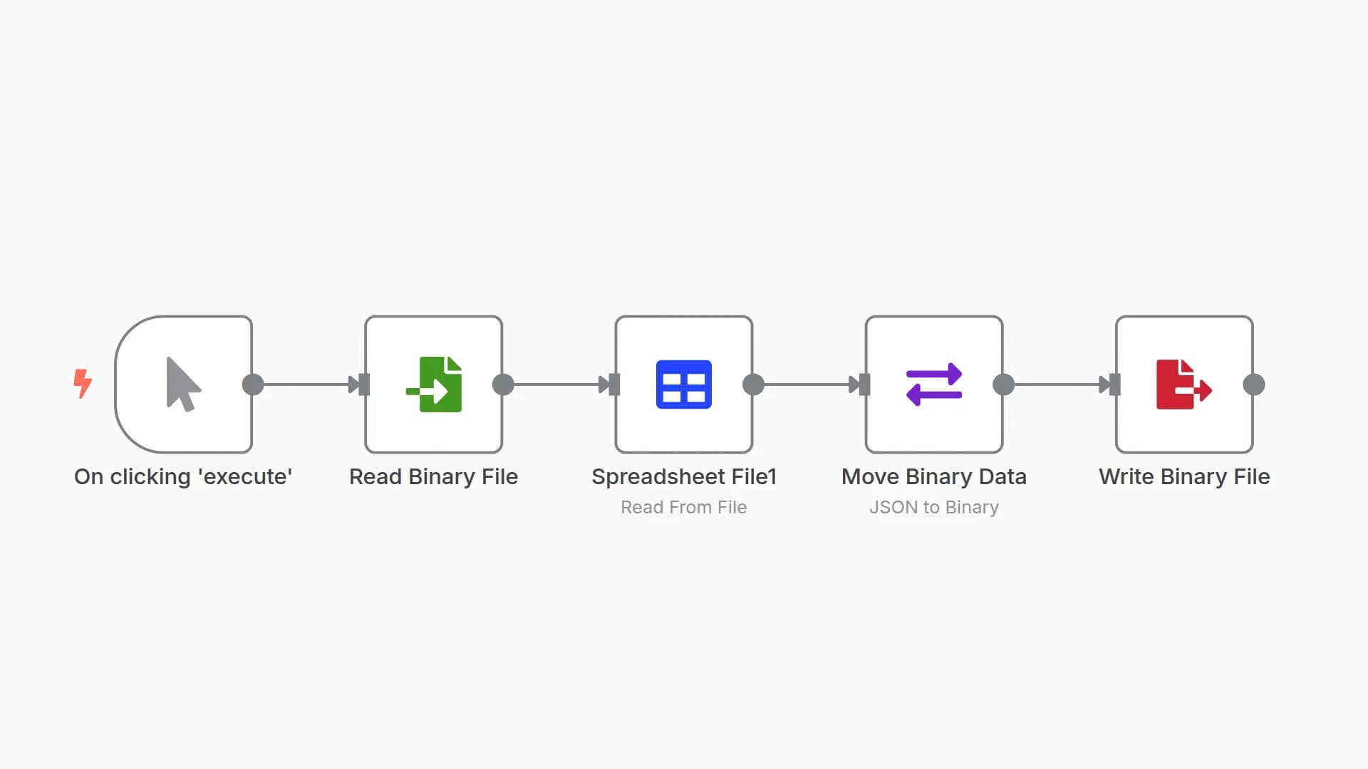 Export CSV file to JSON
