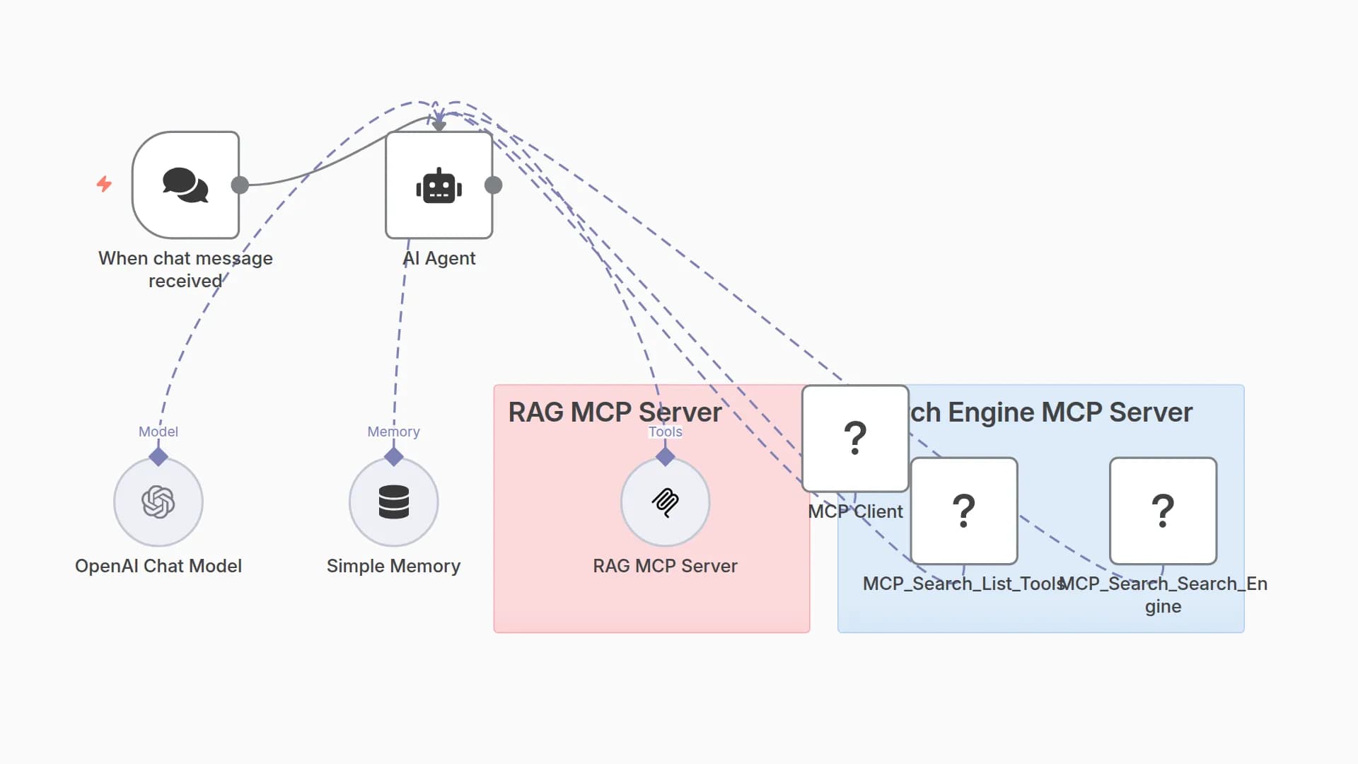 AI Assistant which answers questions with a RAG MCP and a Search Engine MCP