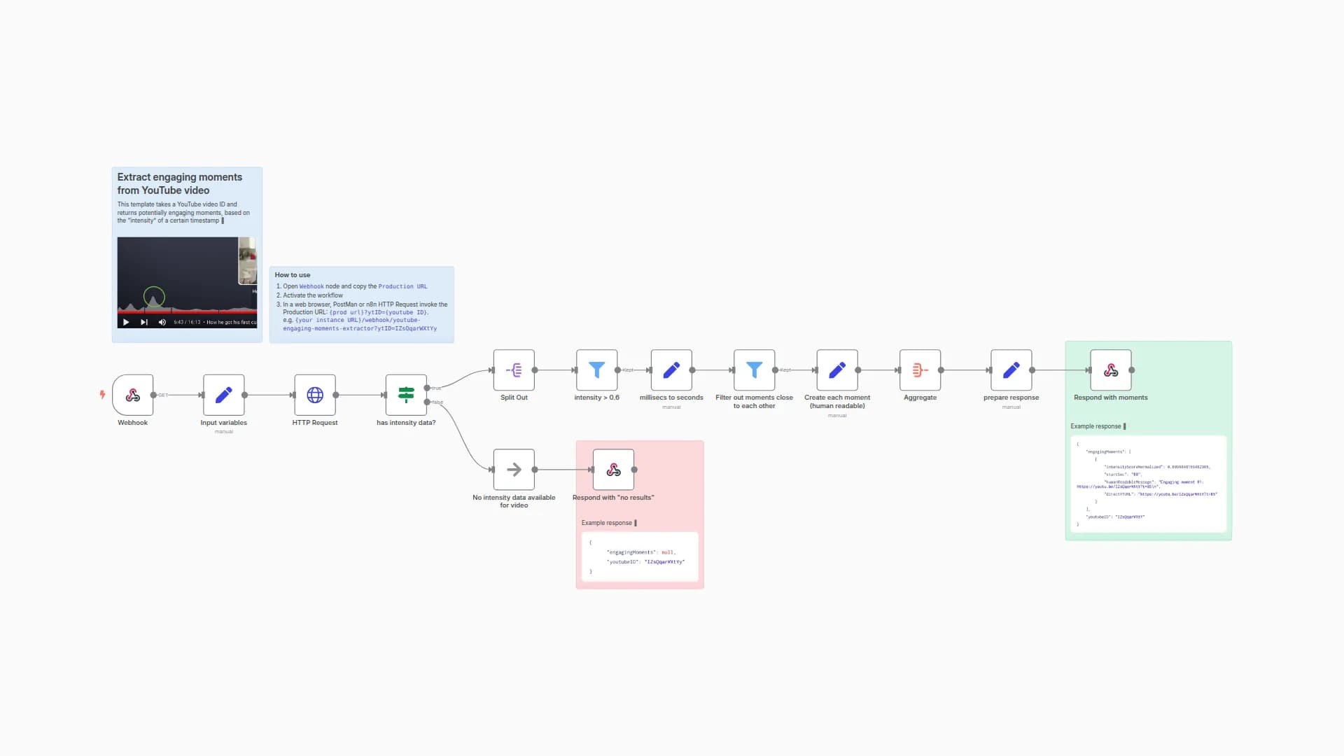 API that extracts engaging moments from YouTube videos 