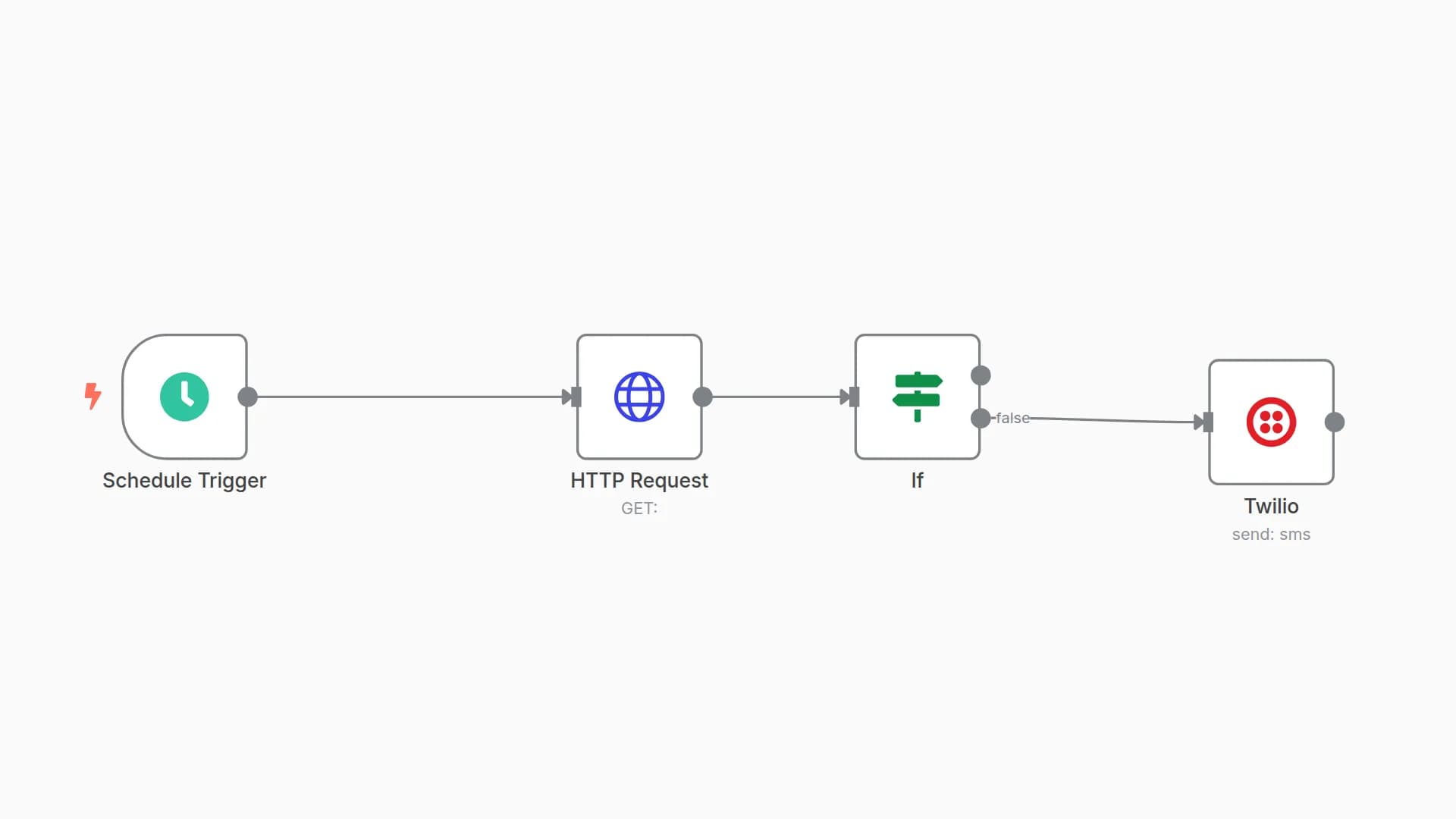 Monitor if a page is alive and notify via Twilio SMS if not