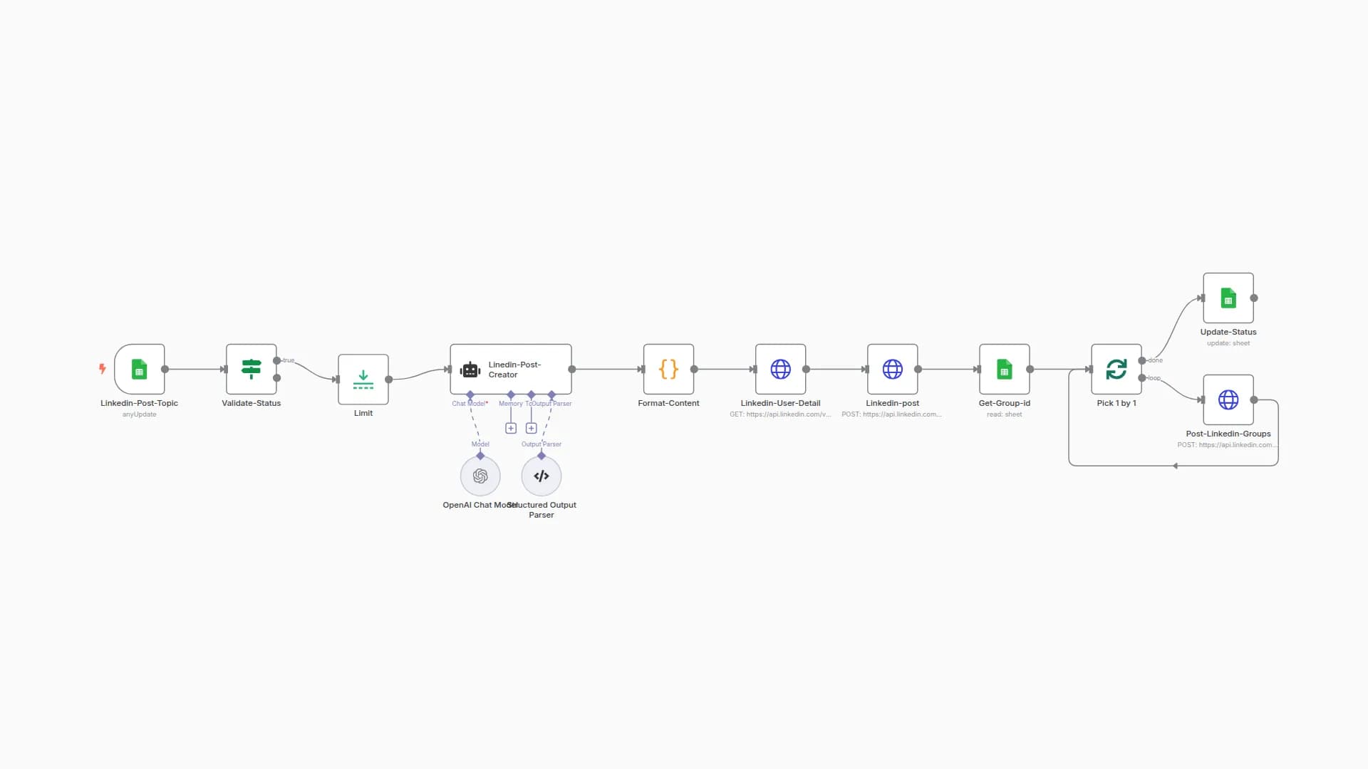 Auto-Post LinkedIn Updates from Spreadsheet Topics using GPT-4o