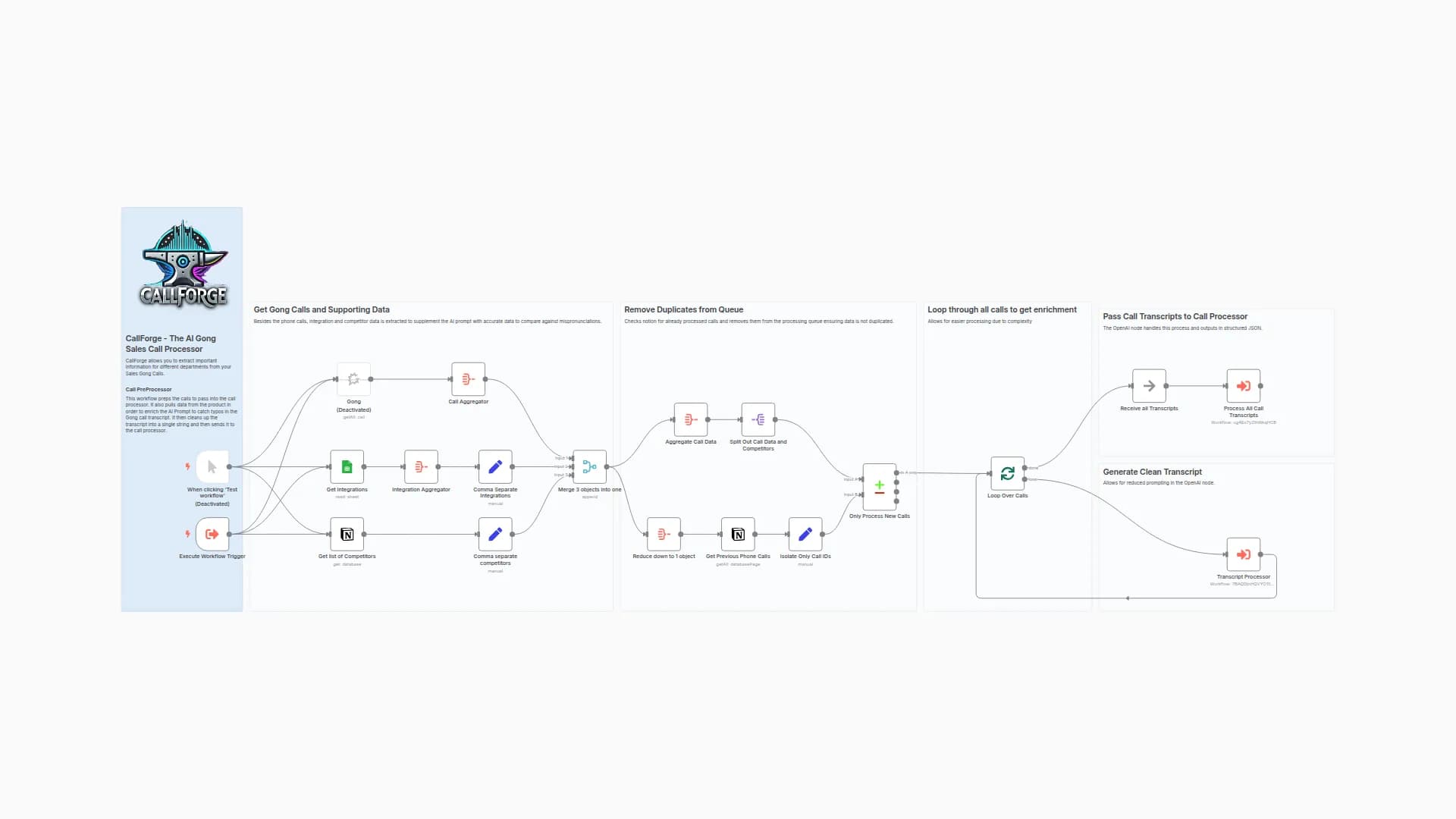 CallForge - 02 - Prep Gong Calls with Sheets & Notion for AI Summarization