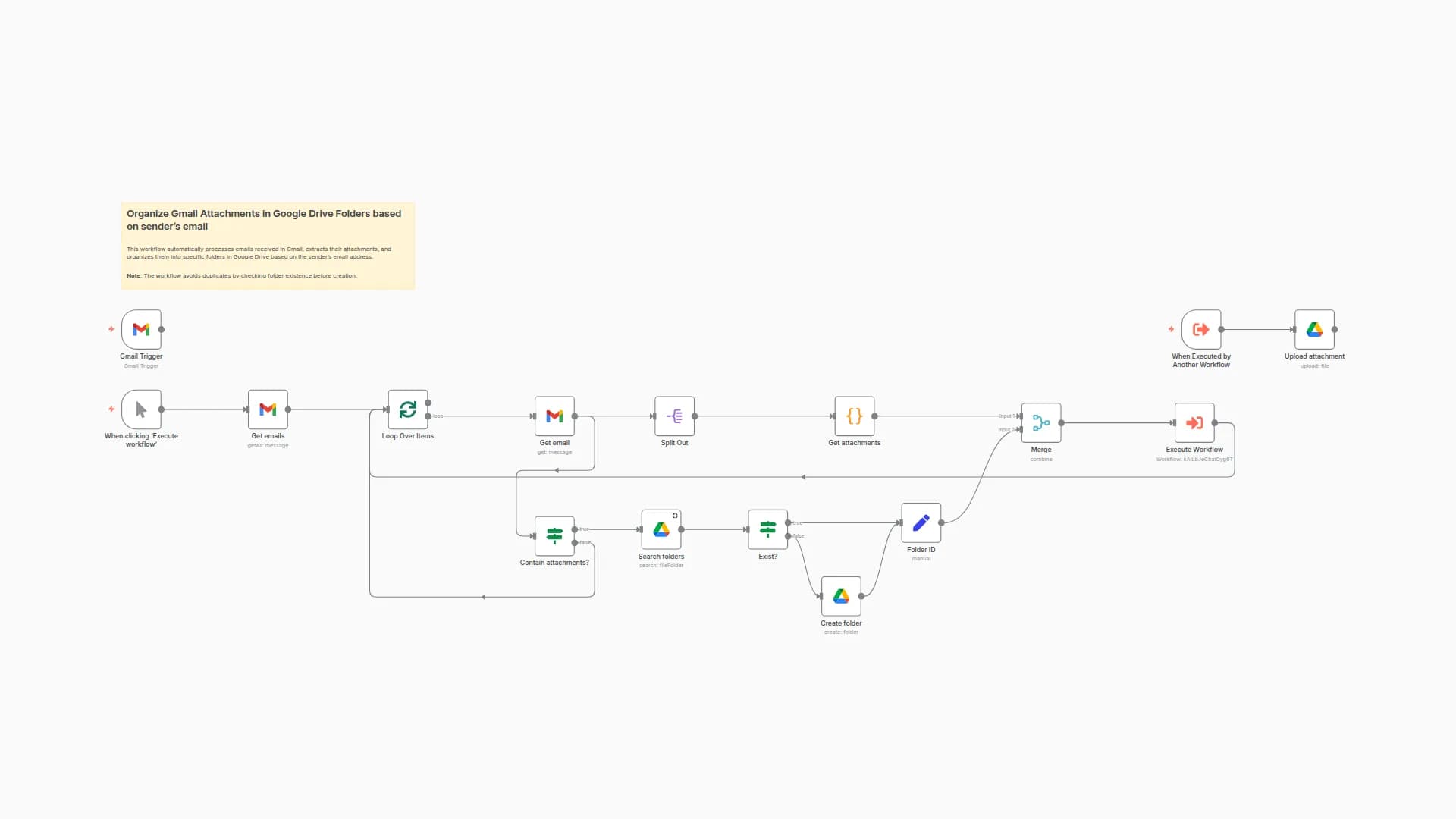 Organize Gmail Attachments in Google Drive Folders based on sender’s email