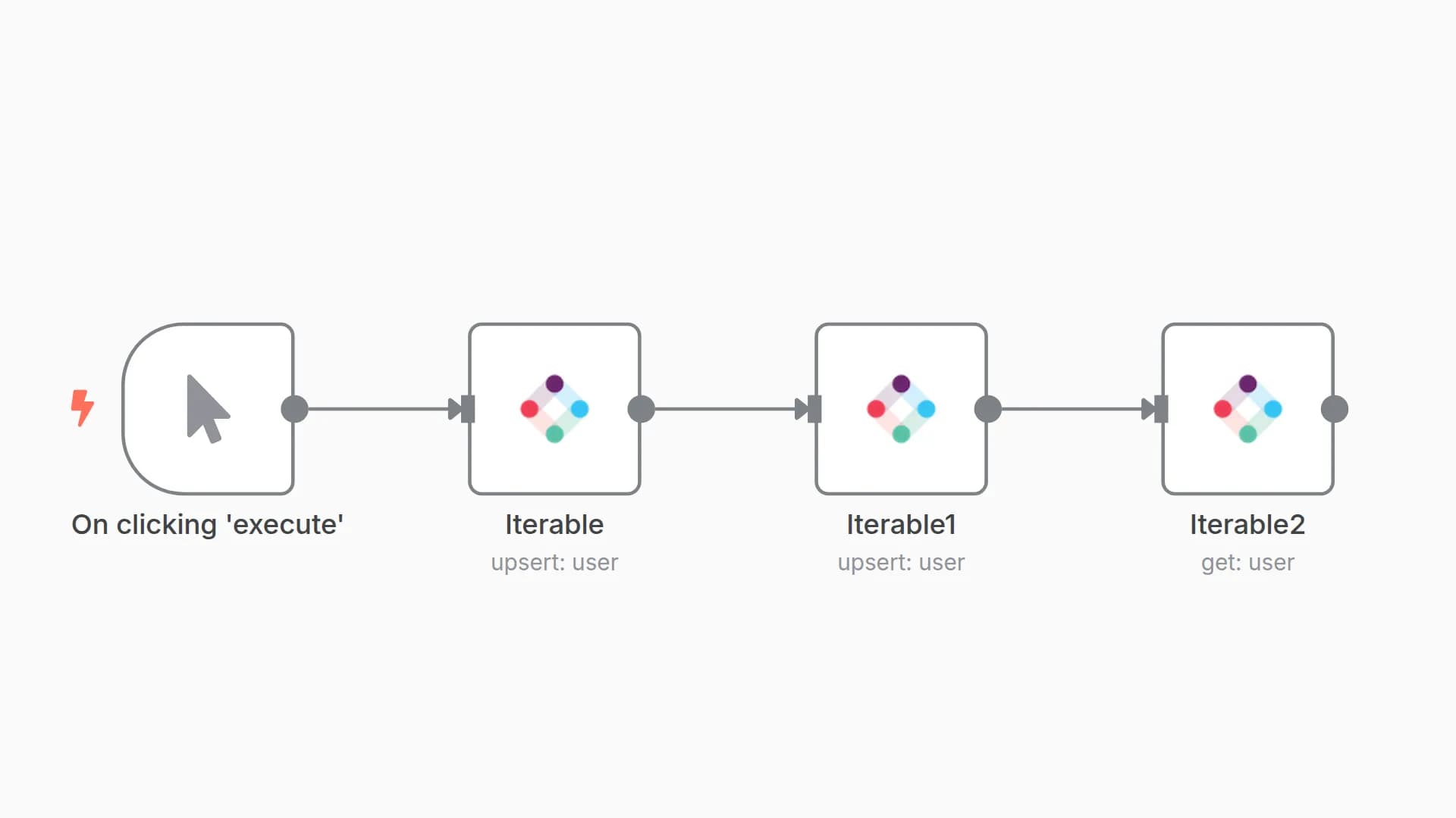 Create, update and get a user from Iterable