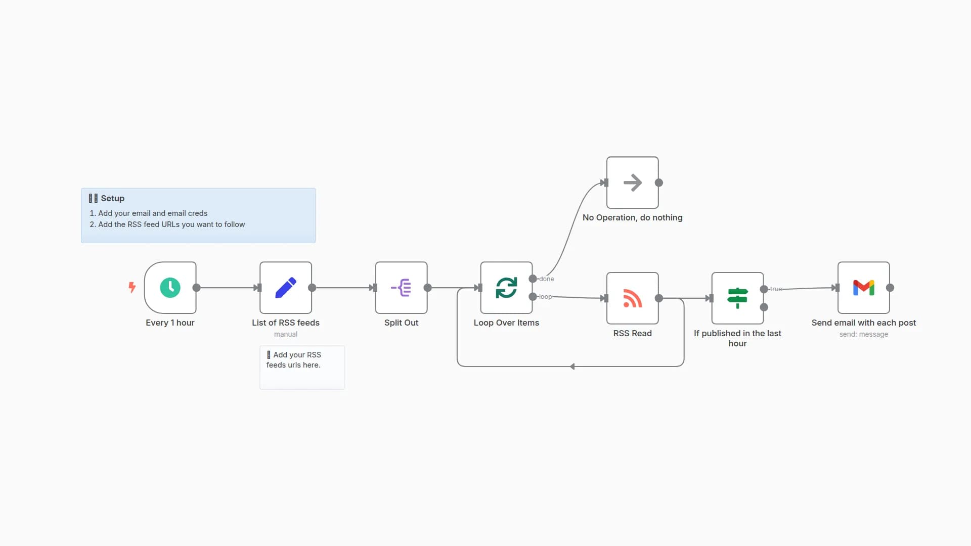 Turn any RSS feed into email