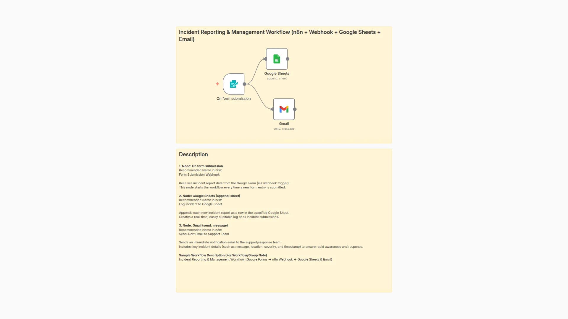 Automate Incident Reporting & Alerts with Forms, Google Sheets and Gmail