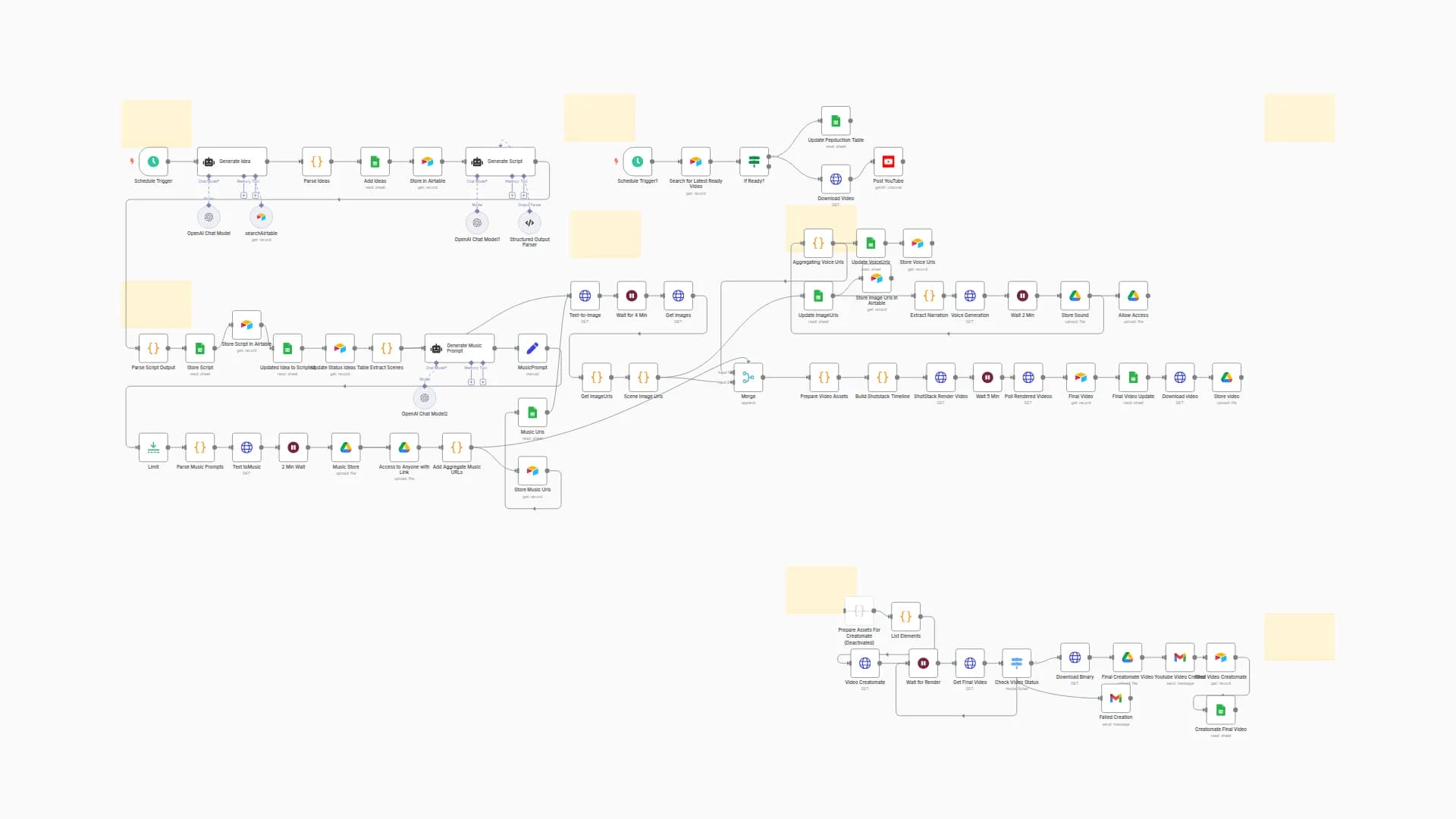 Generate Videos with AI, ElevenLabs,PIAPI Shotstack/Creatomate & Post to Youtube
