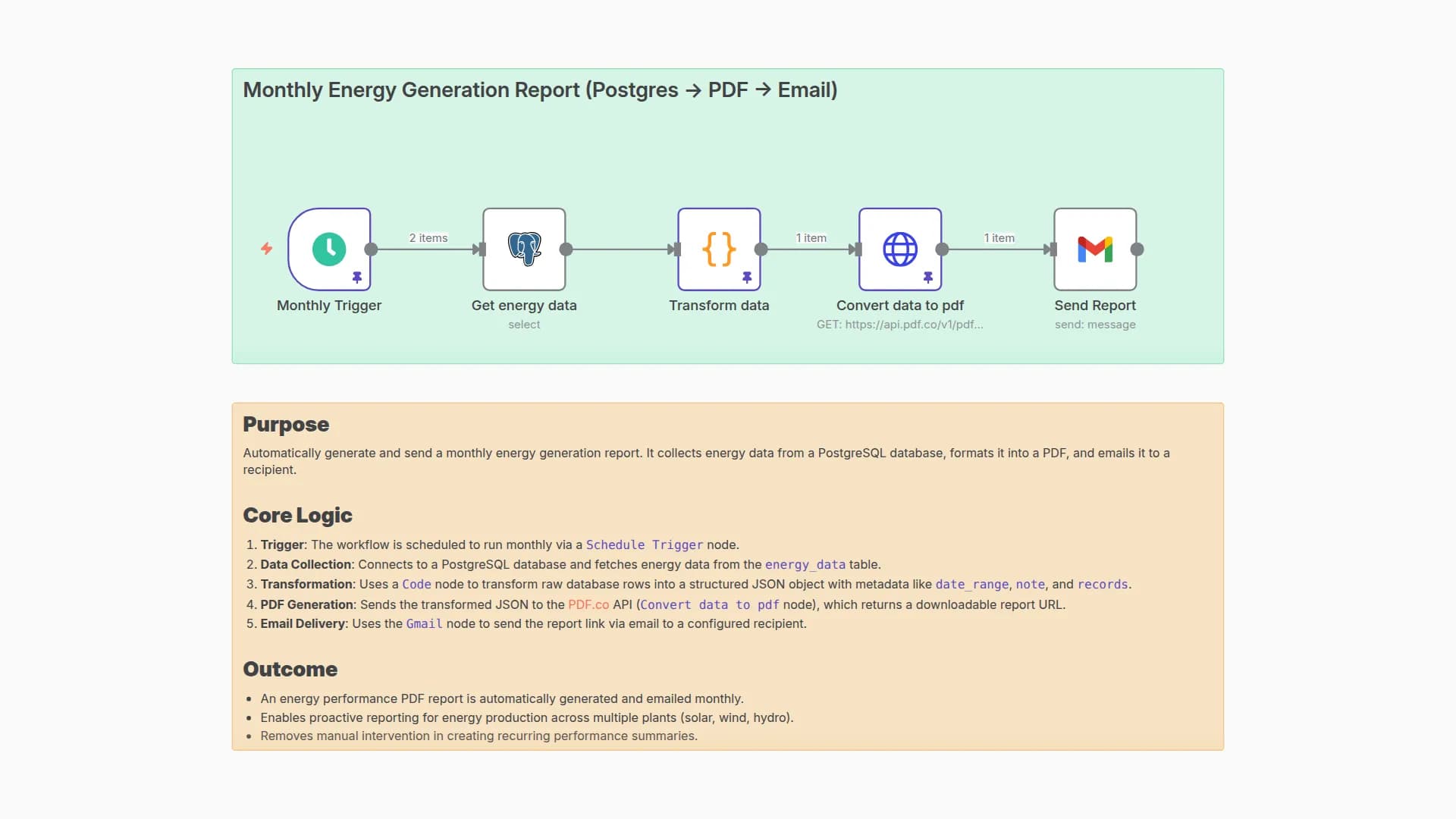 Automated Monthly Energy Reports with PostgreSQL, PDF.co & Email Delivery