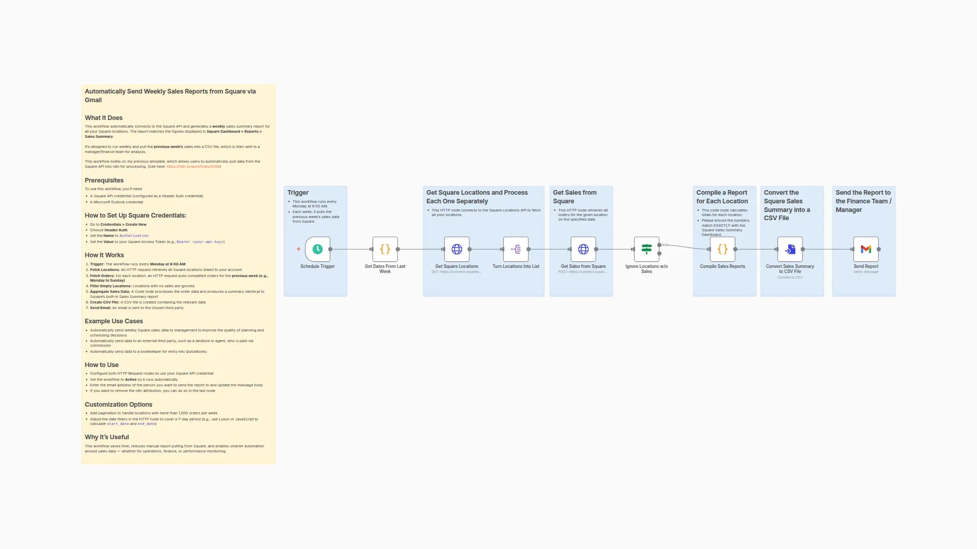 Automatically Send Weekly Sales Reports from Square via Gmail