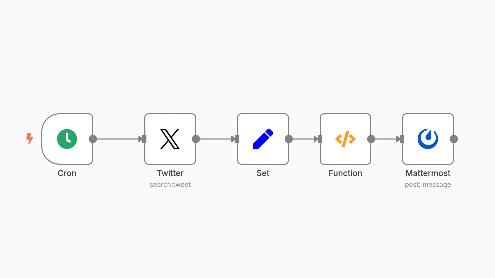 Send tweets every minute to Mattermost