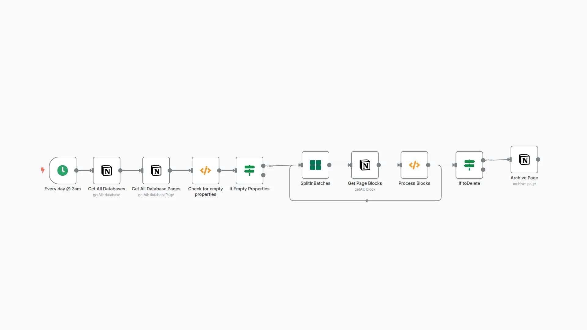 Archive empty pages in Notion database