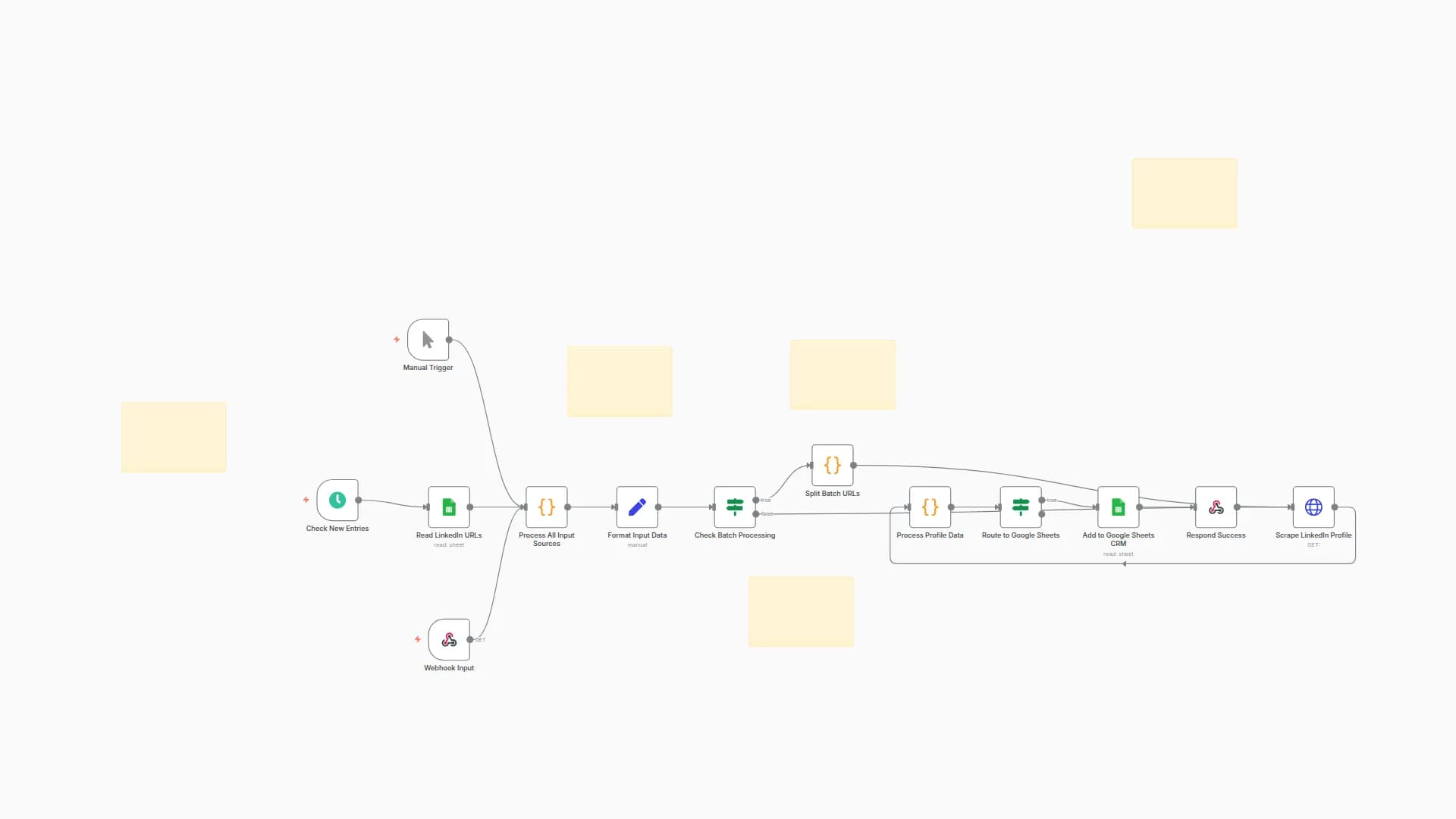 Extract LinkedIn Profiles with Apify & Auto-Generate Lead Data for Google Sheets CRM