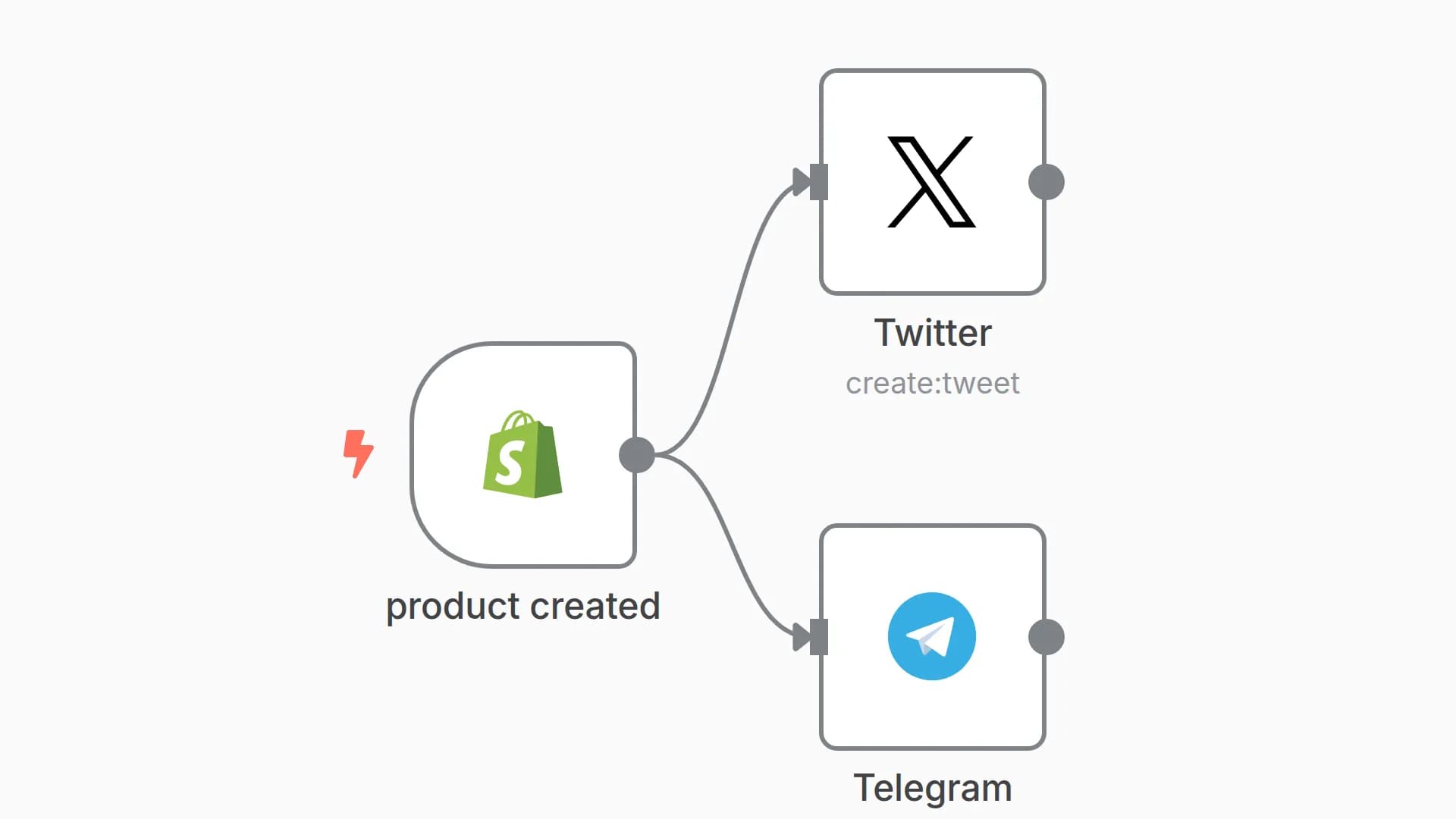 Promote new Shopify products on Twitter and Telegram