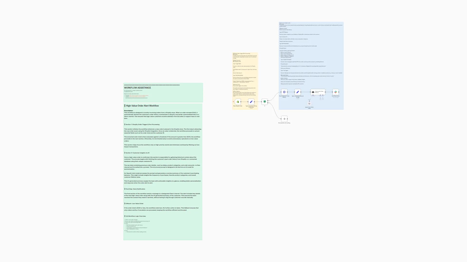 Shopify VIP Alerts: AI Summary & Slack Notification for Big Orders