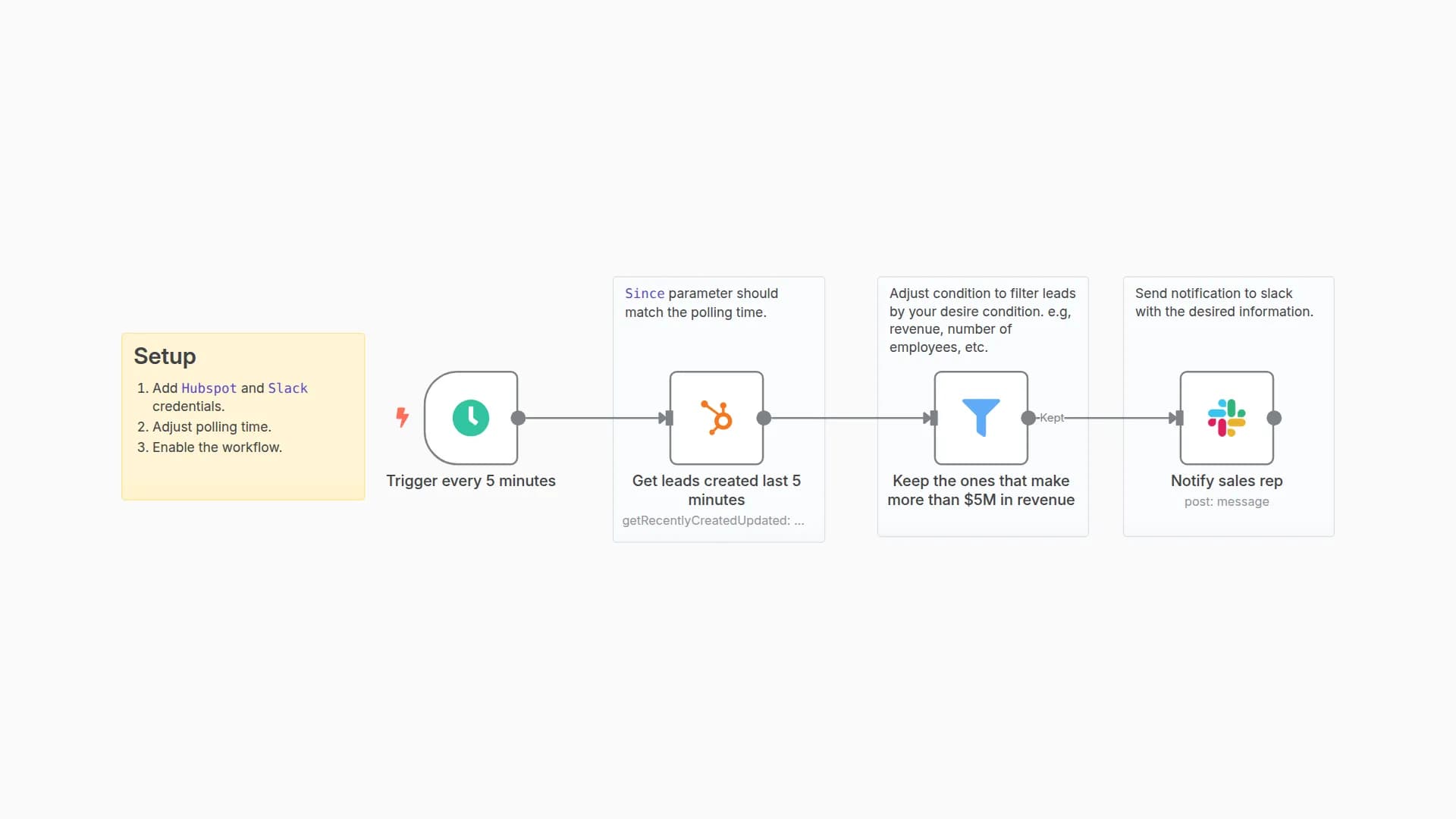 Send a notification to Slack when a new high-quality lead is added to Hubspot