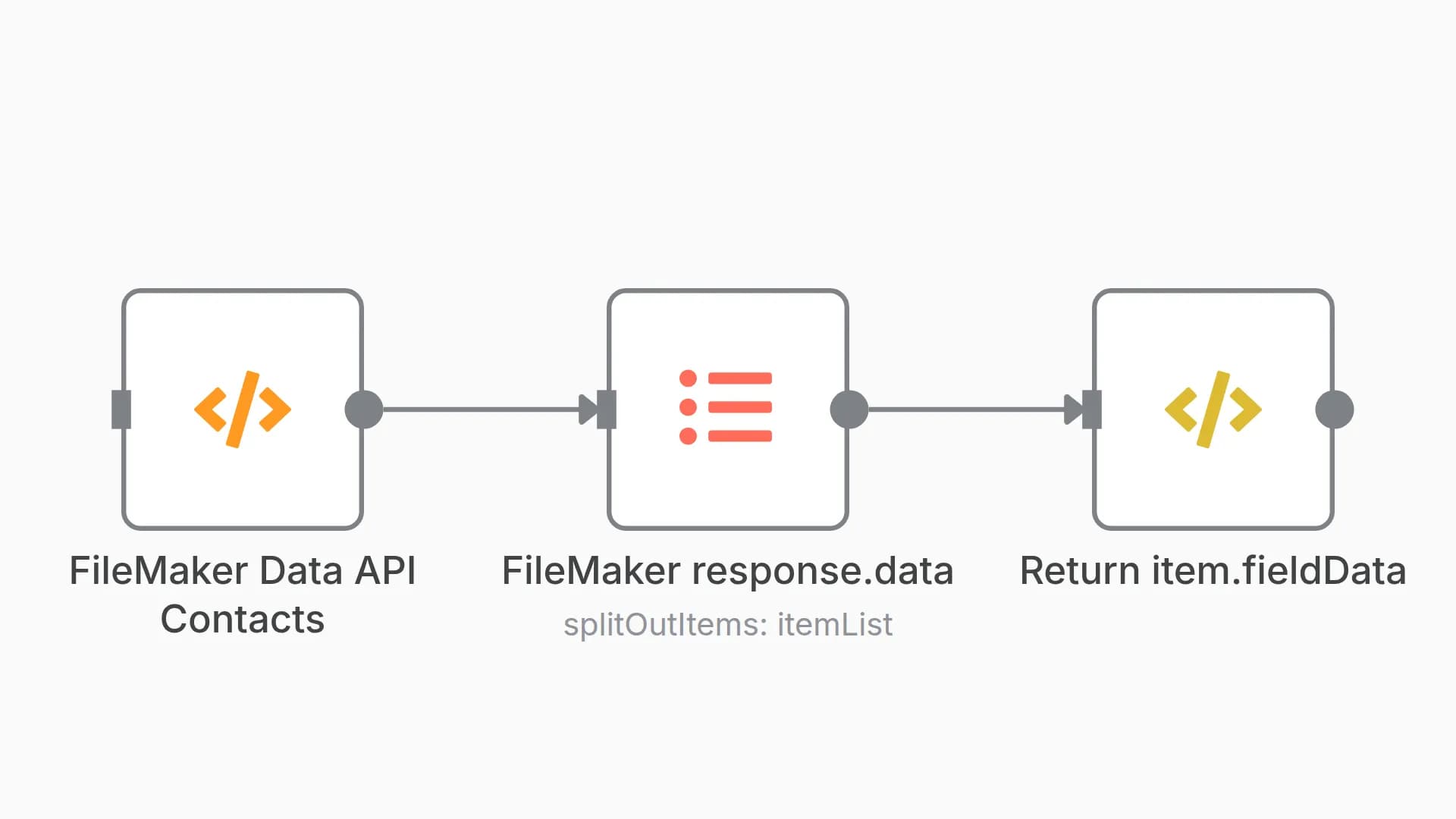 Convert FileMaker Data API to Flat File Array
