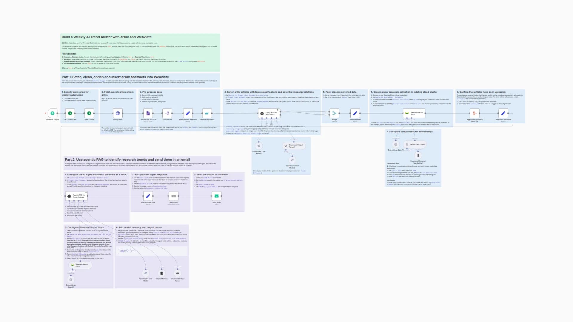 Build a Weekly AI Trend Alerter with arXiv and Weaviate