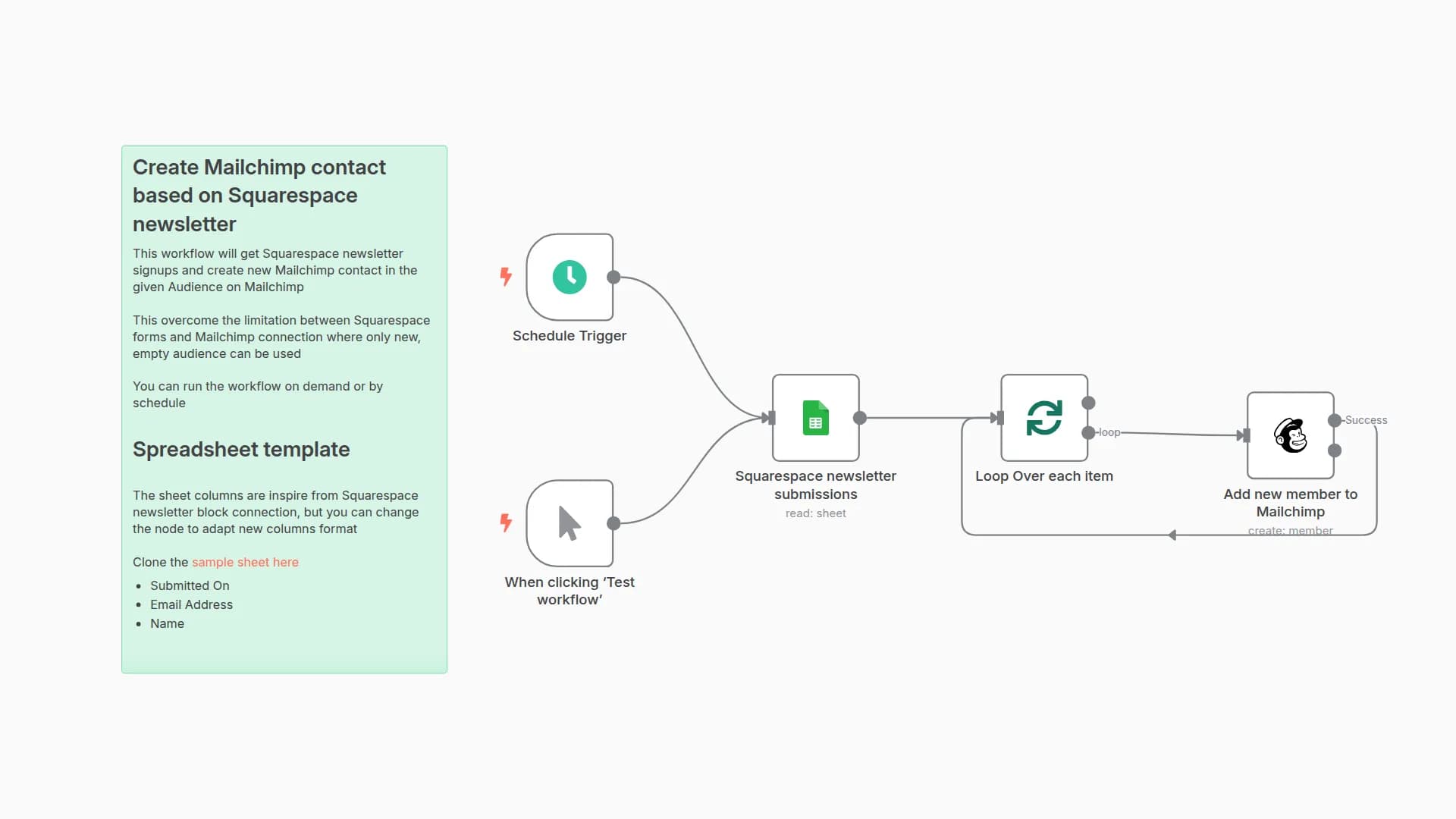 Sync Squarespace Newsletter Signups to Mailchimp via Google Sheets