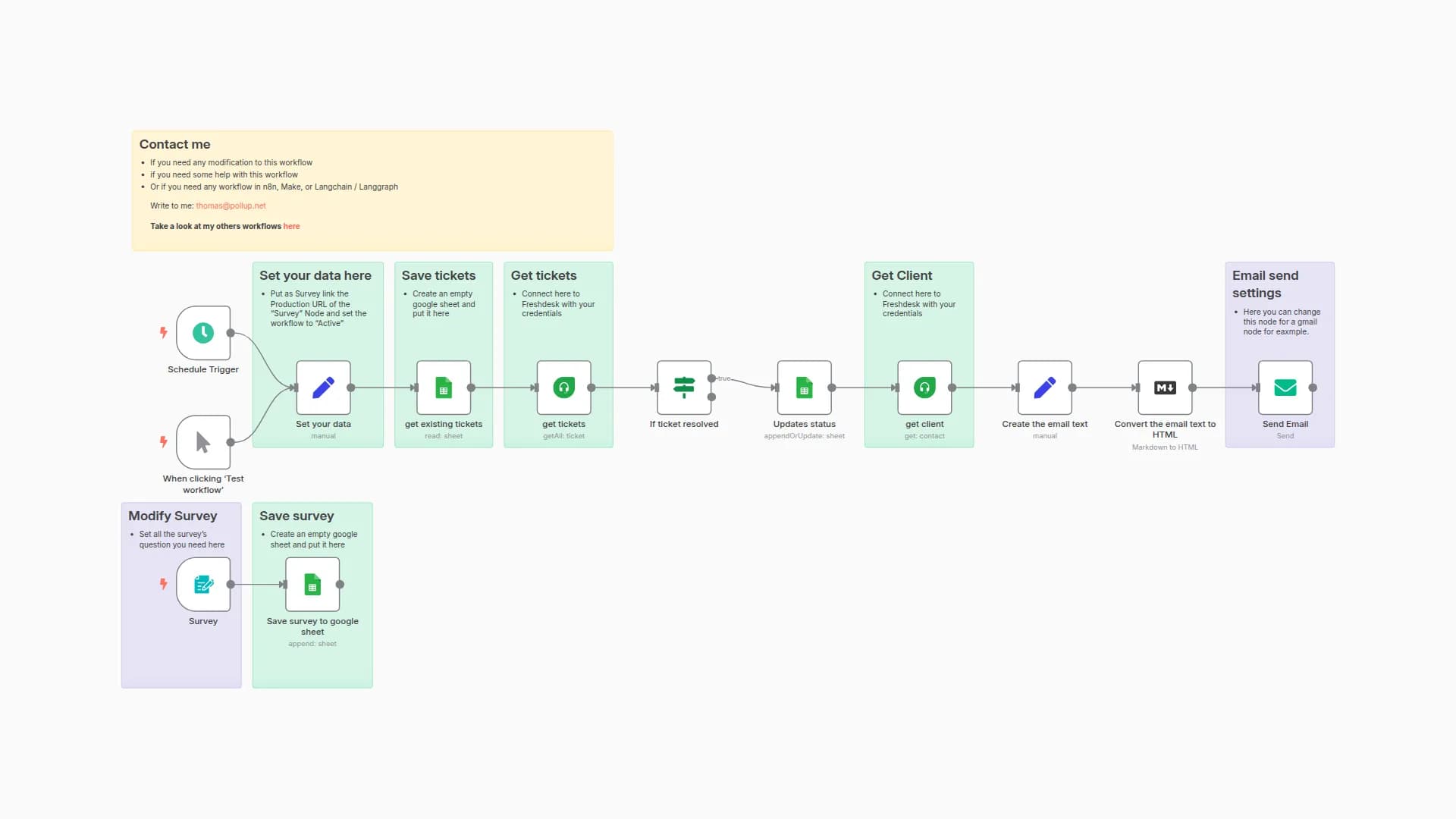 Automate CSAT Surveys with Freshdesk & Store Responses in Google Sheets
