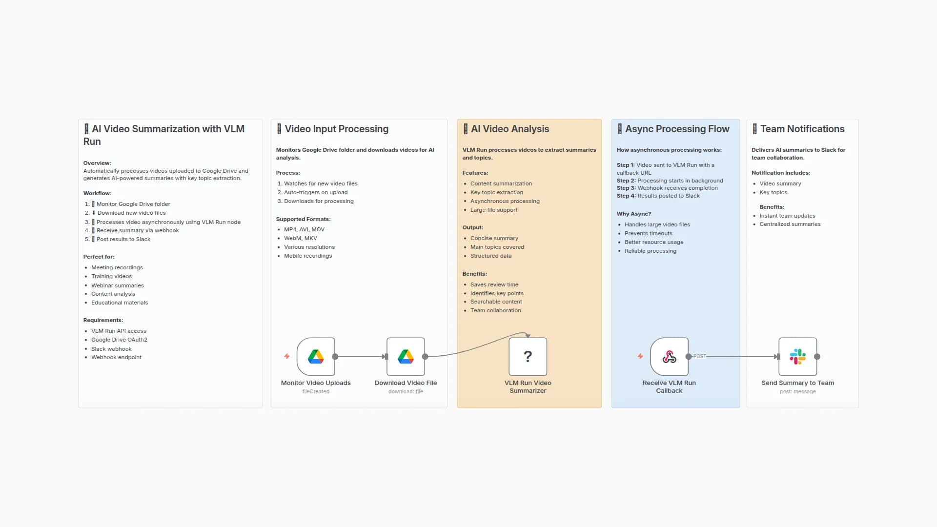 AI Video Summarization with VLM Run - Automated Content Analysis for Teams