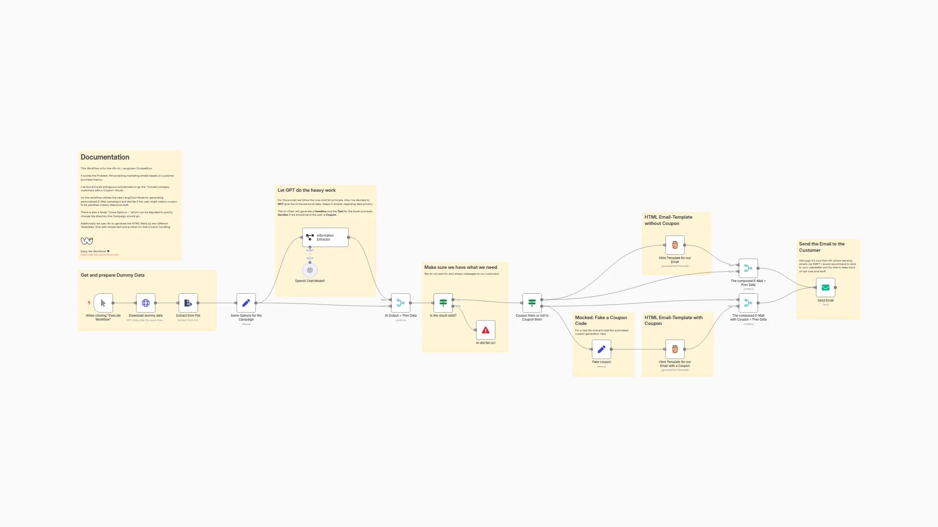 Personalize marketing emails using customer data and AI
