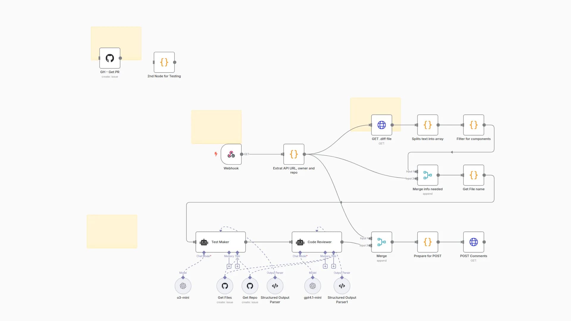 Automatic Jest Test Generation for GitHub PRs with Dual AI Review