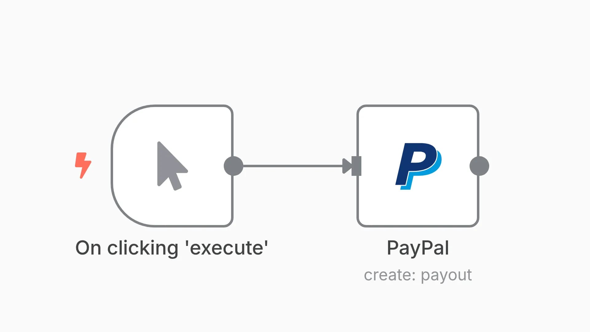 Create a PayPal batch payout