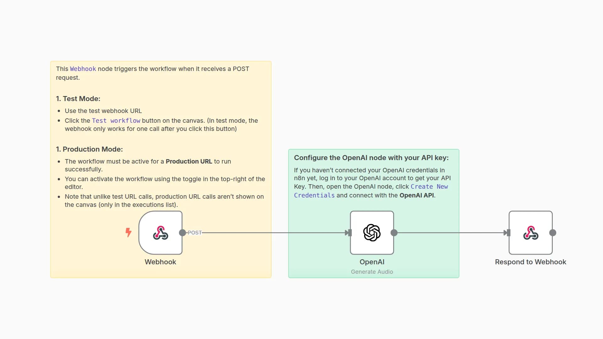 Generate audio from text using OpenAI and Webhook | Text to Speech Workflow