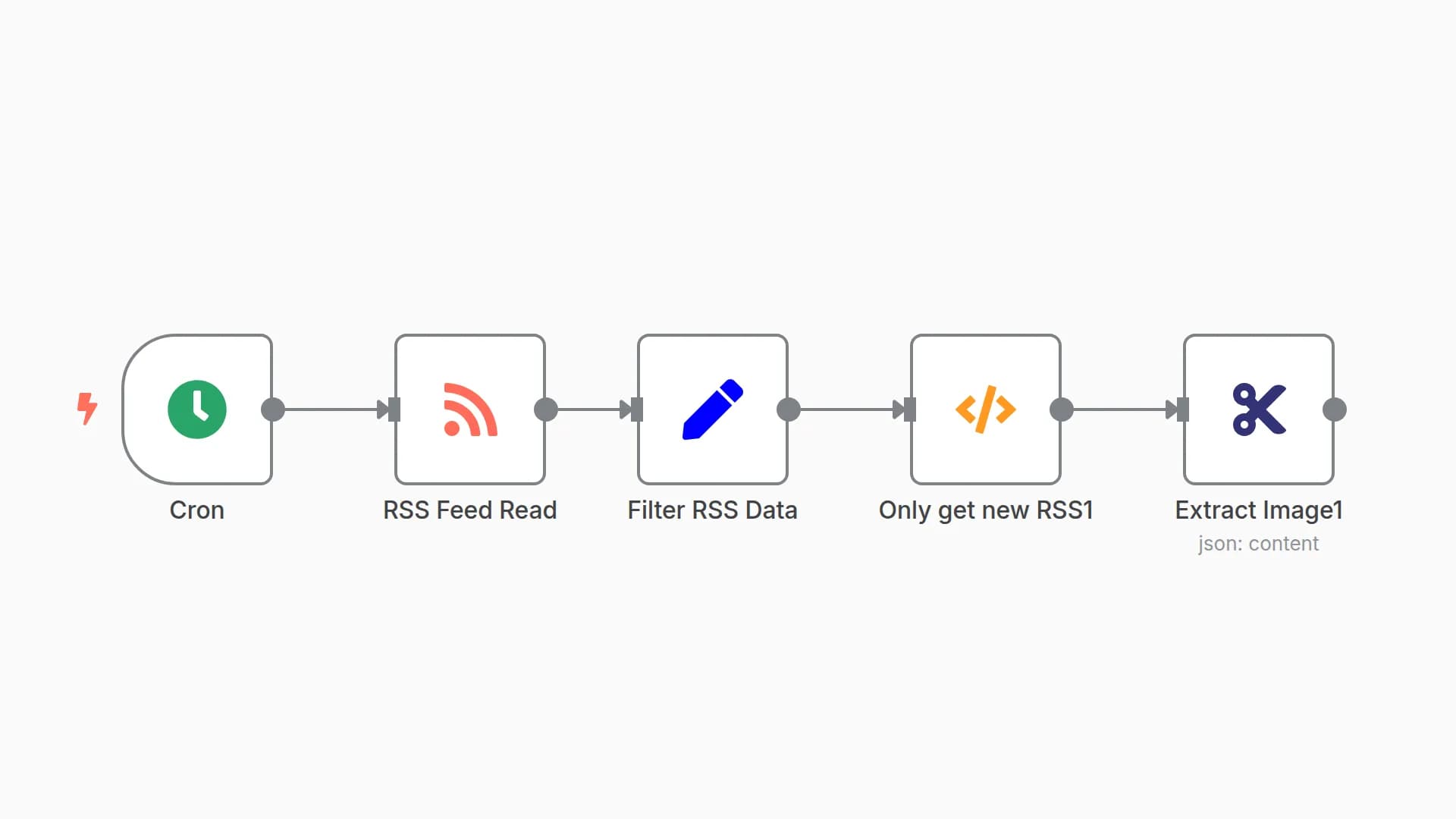 Get only new RSS with photo